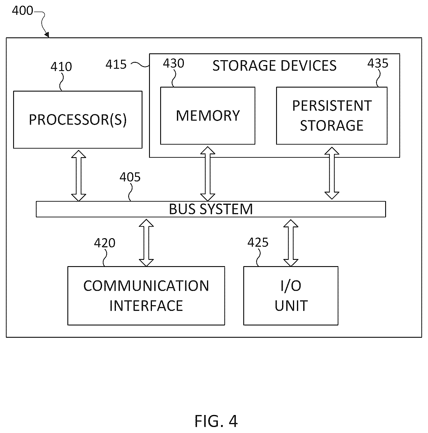 Patent US12107653 Figure 4 – Multi-band beam codebook design and operations