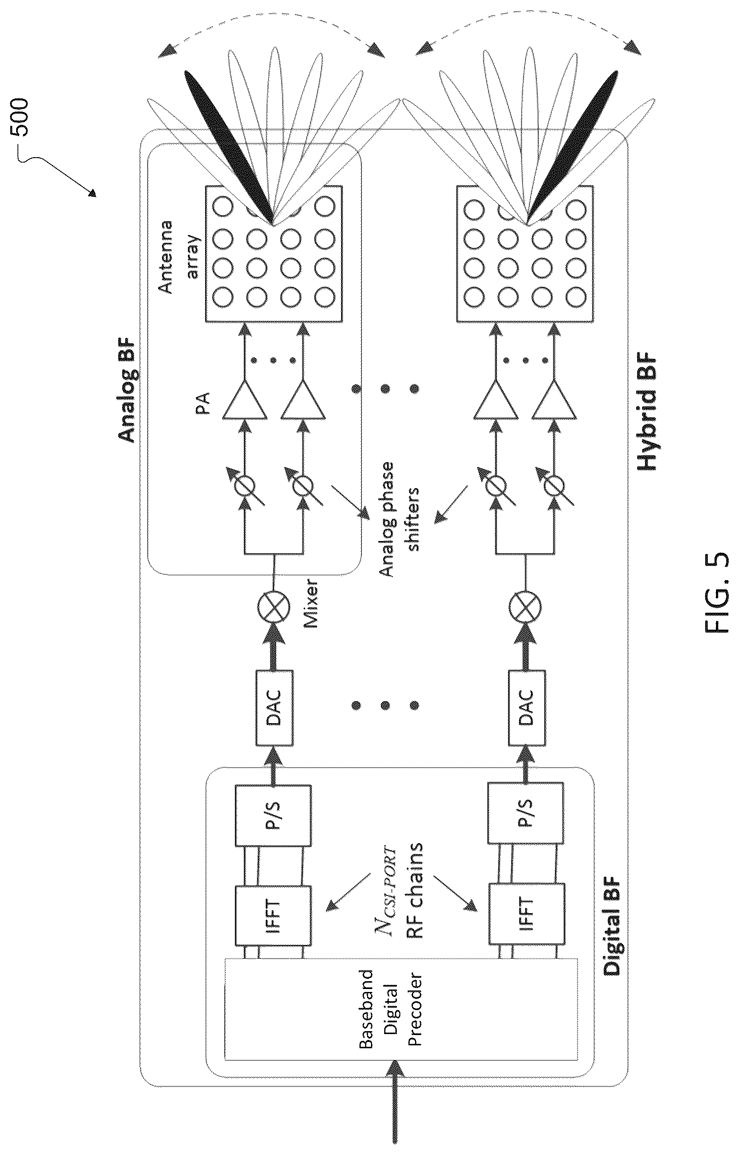Patent US12107653 Figure 5 – Multi-band beam codebook design and operations