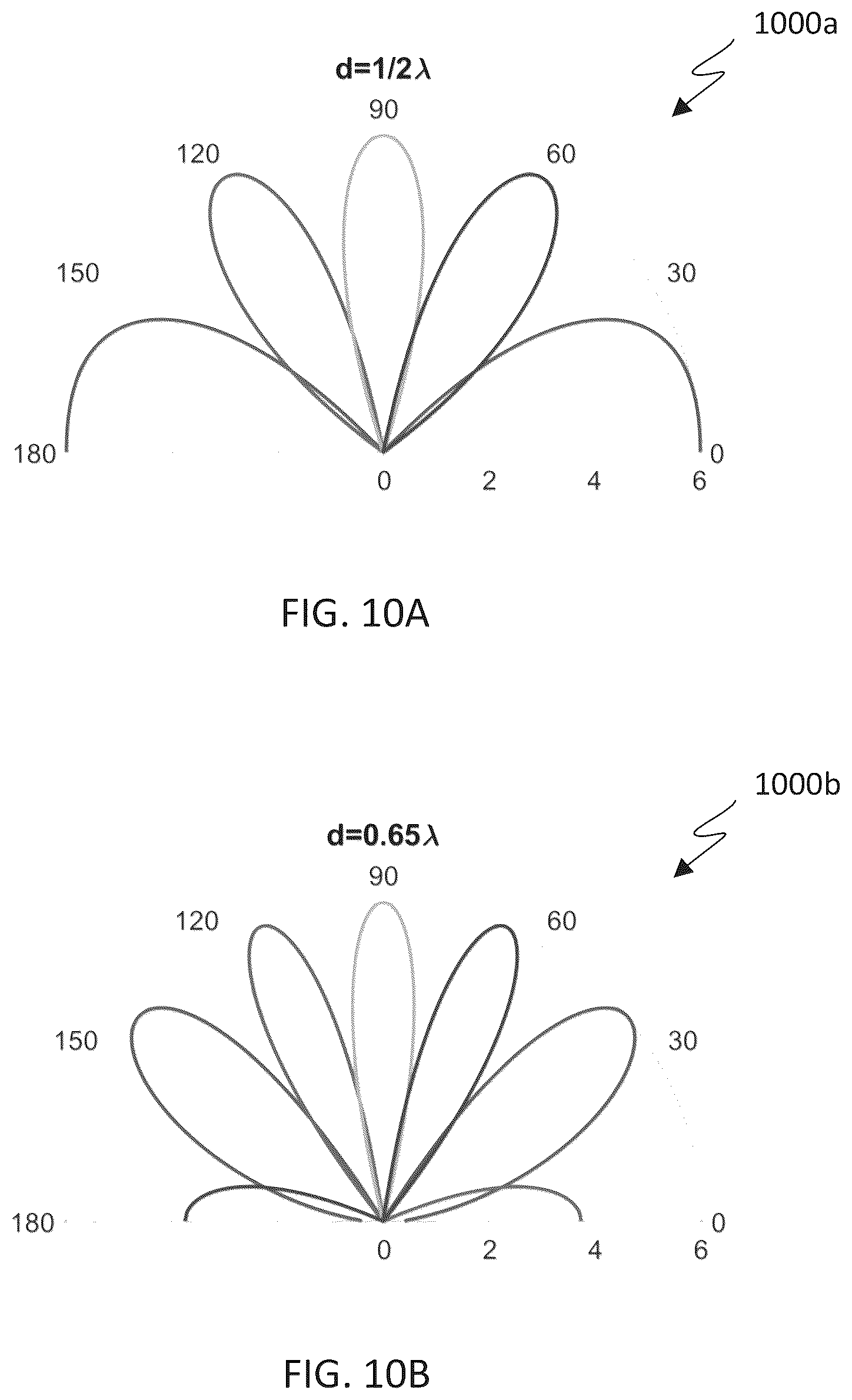 Patent US12107653 Figure 8 – Multi-band beam codebook design and operations