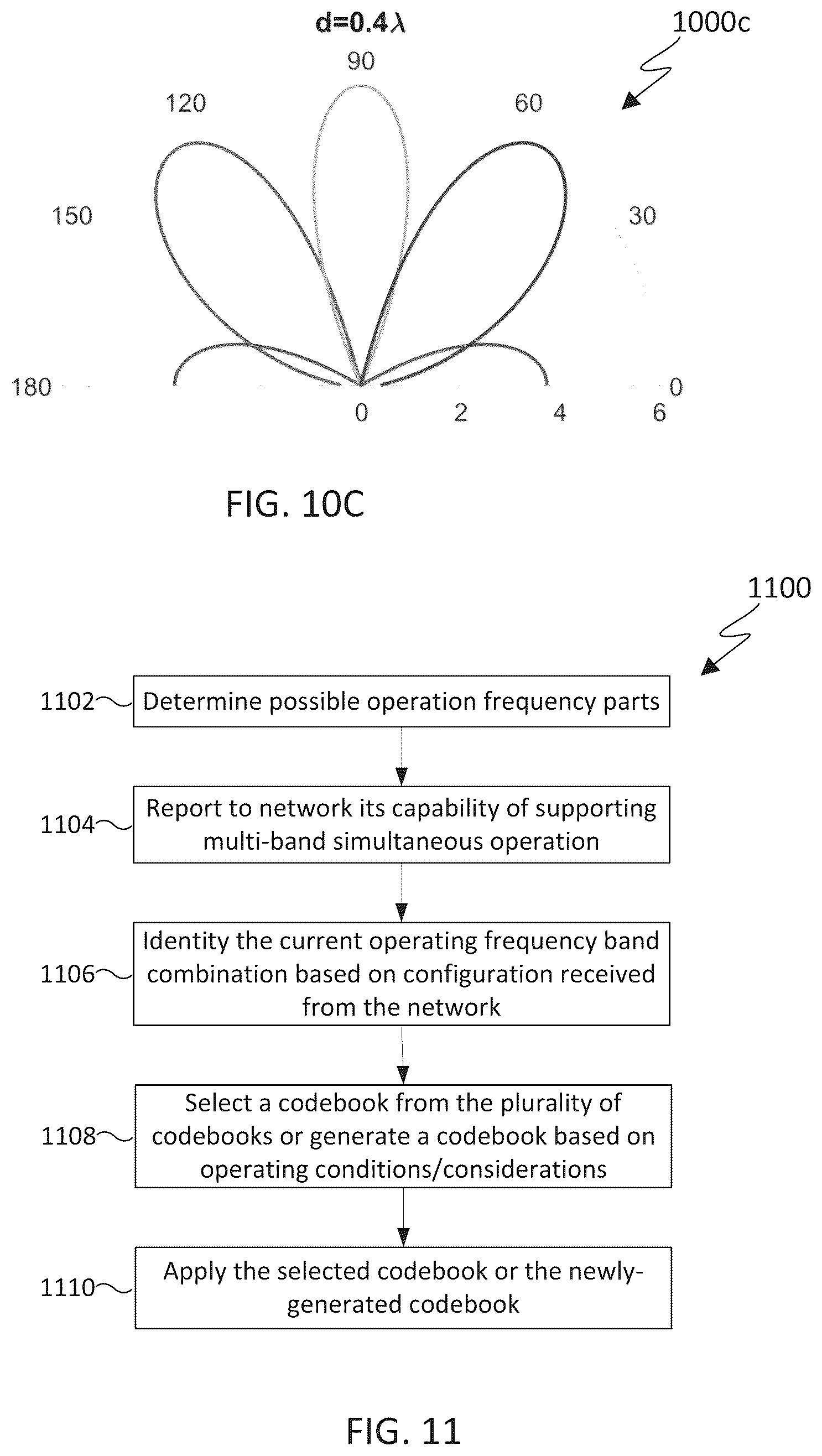 Patent US12107653 Figure 9 – Multi-band beam codebook design and operations