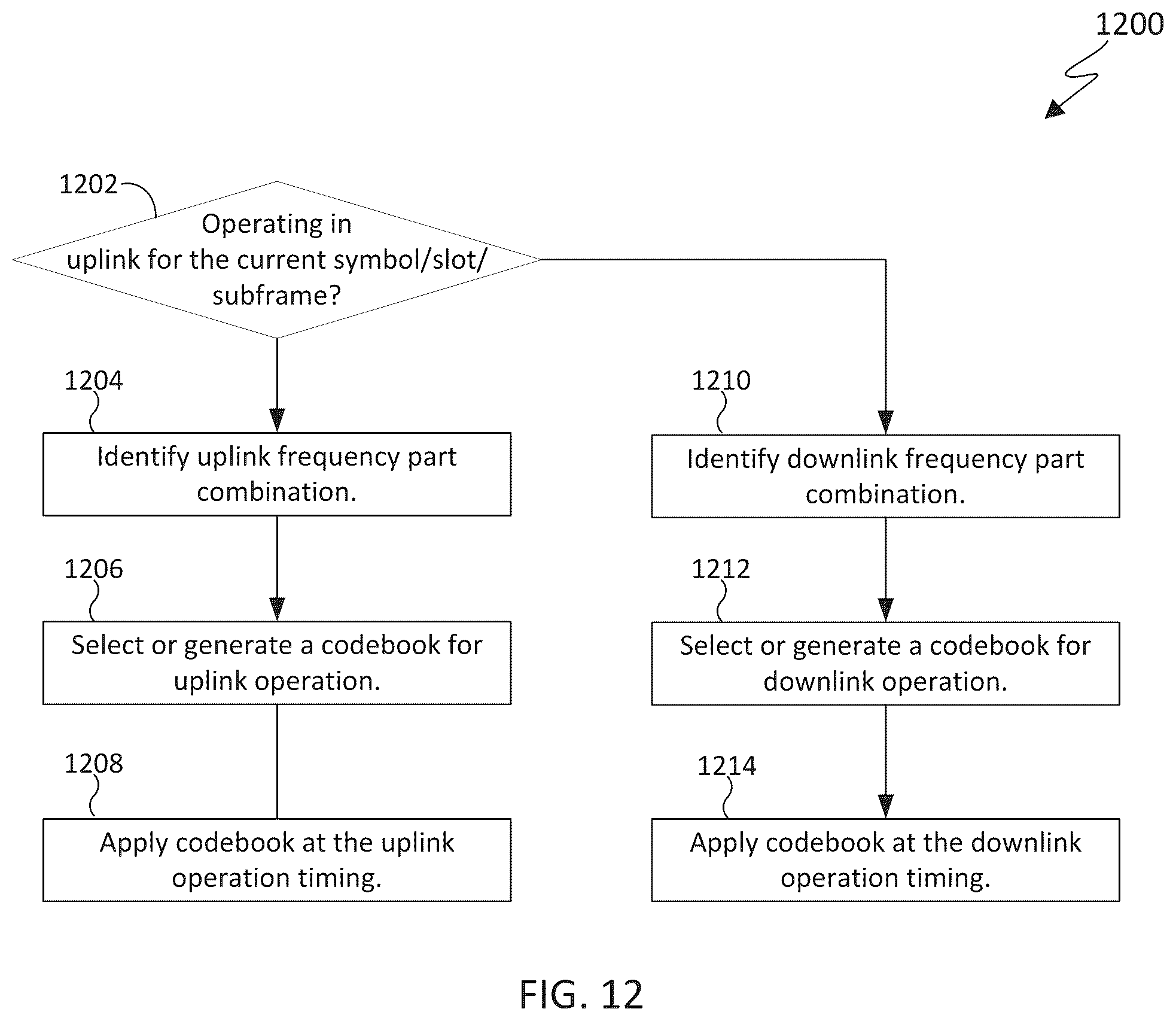 Patent US12107653 Figure 10 – Multi-band beam codebook design and operations