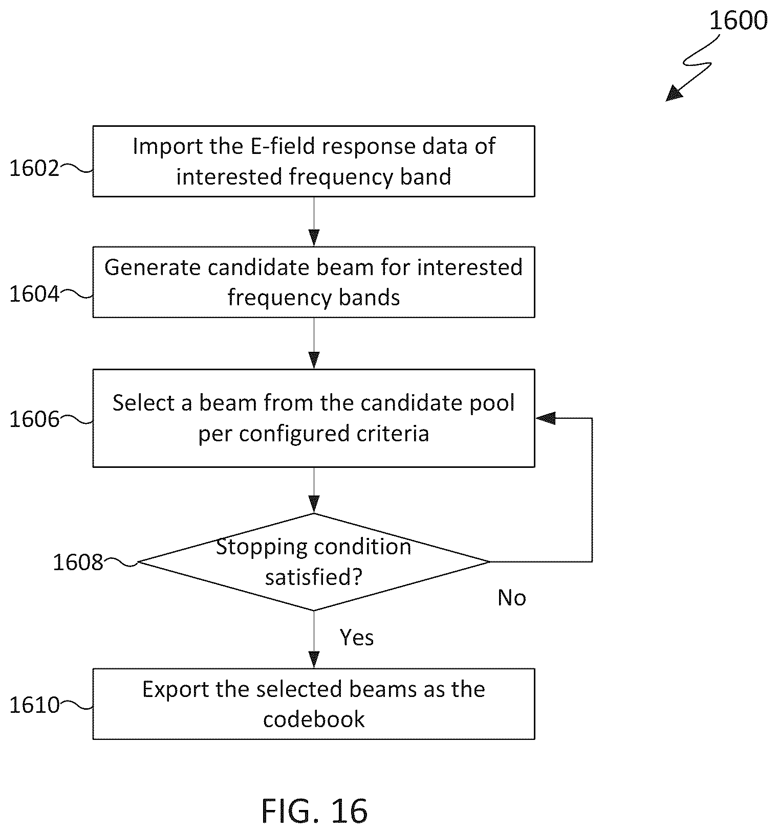 Patent US12107653 Figure 13 – Multi-band beam codebook design and operations