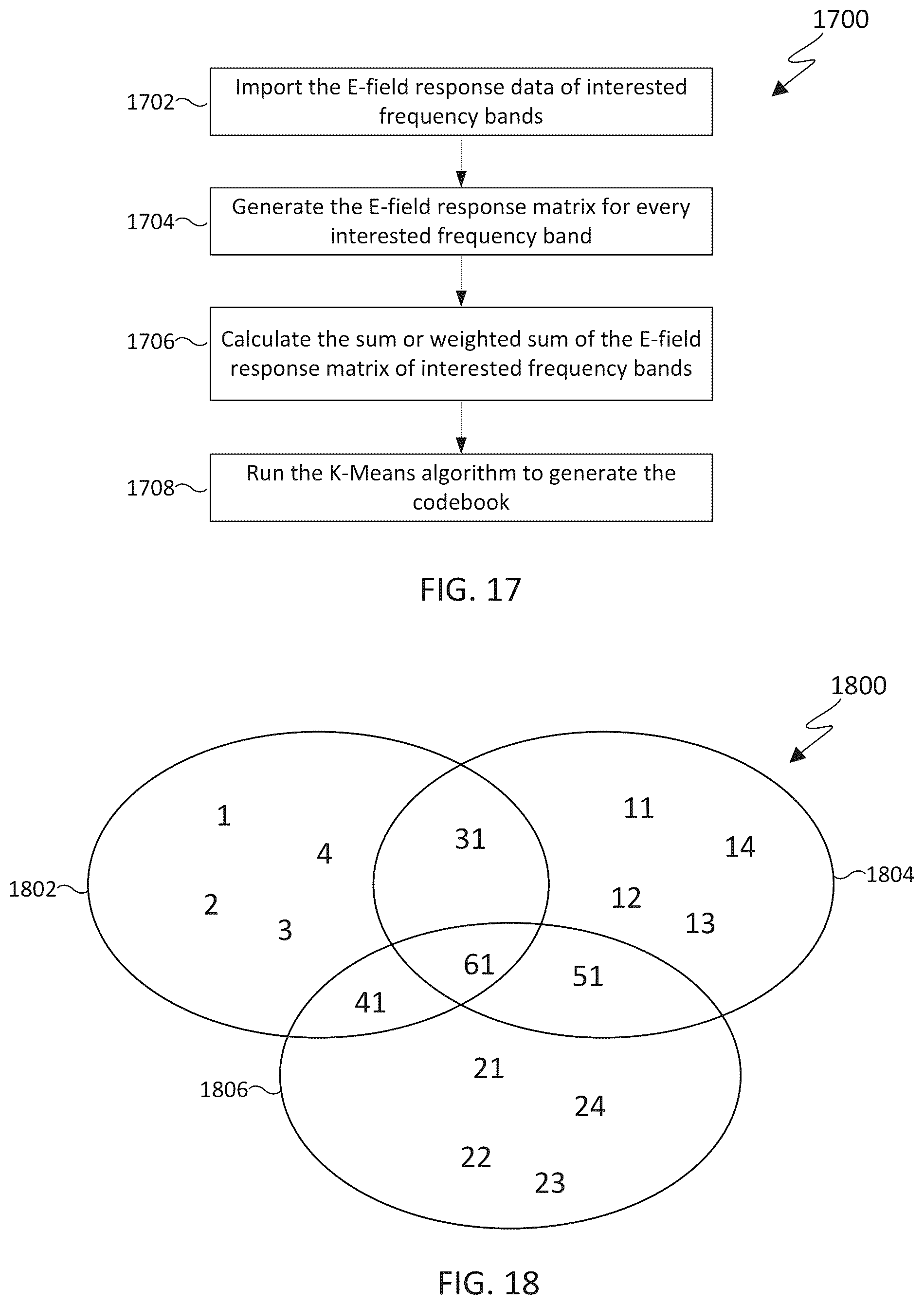 Patent US12107653 Figure 14 – Multi-band beam codebook design and operations