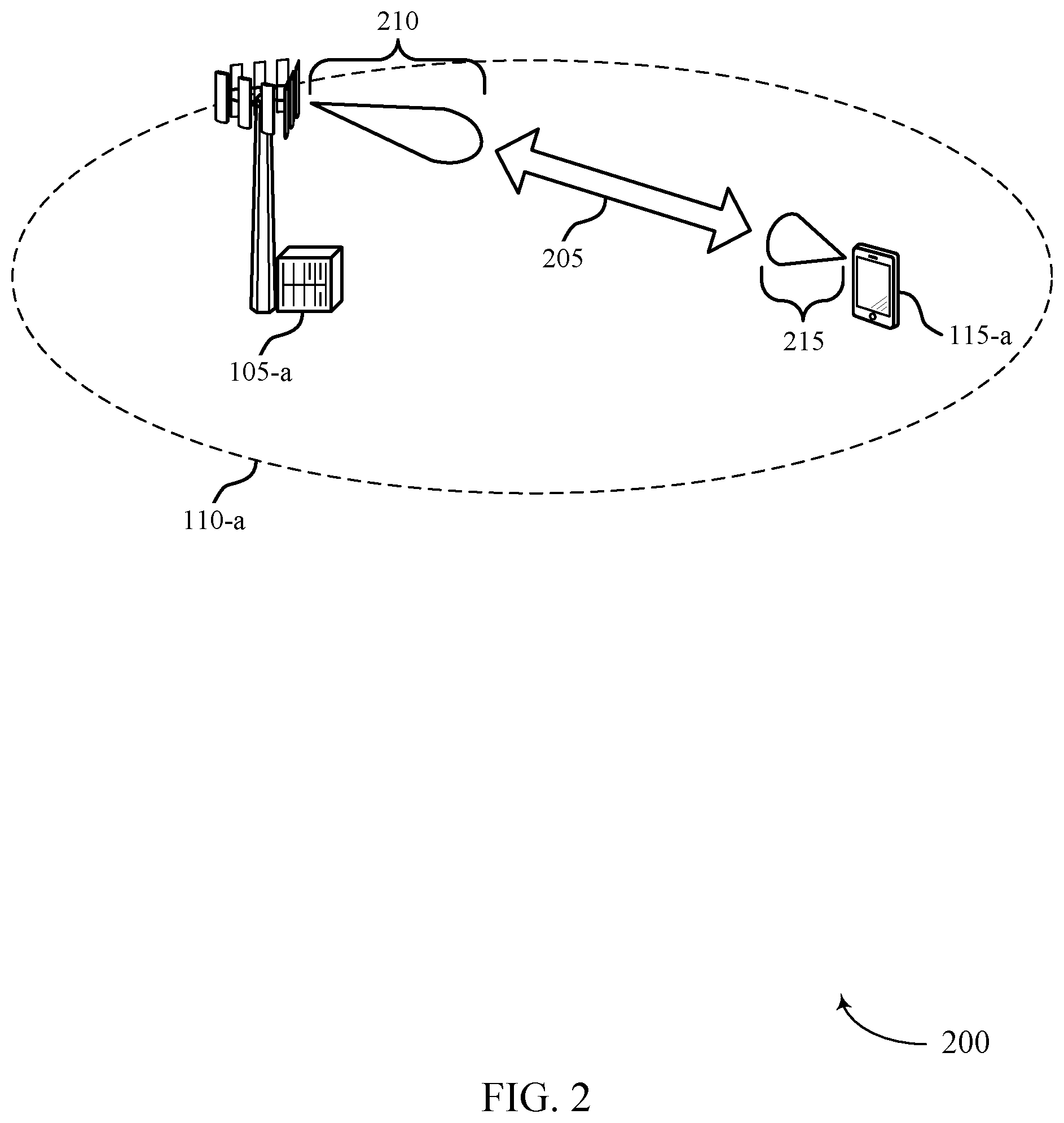 Patent US12107654 Figure 2 – Beam recovery techniques in beamformed wireless communications