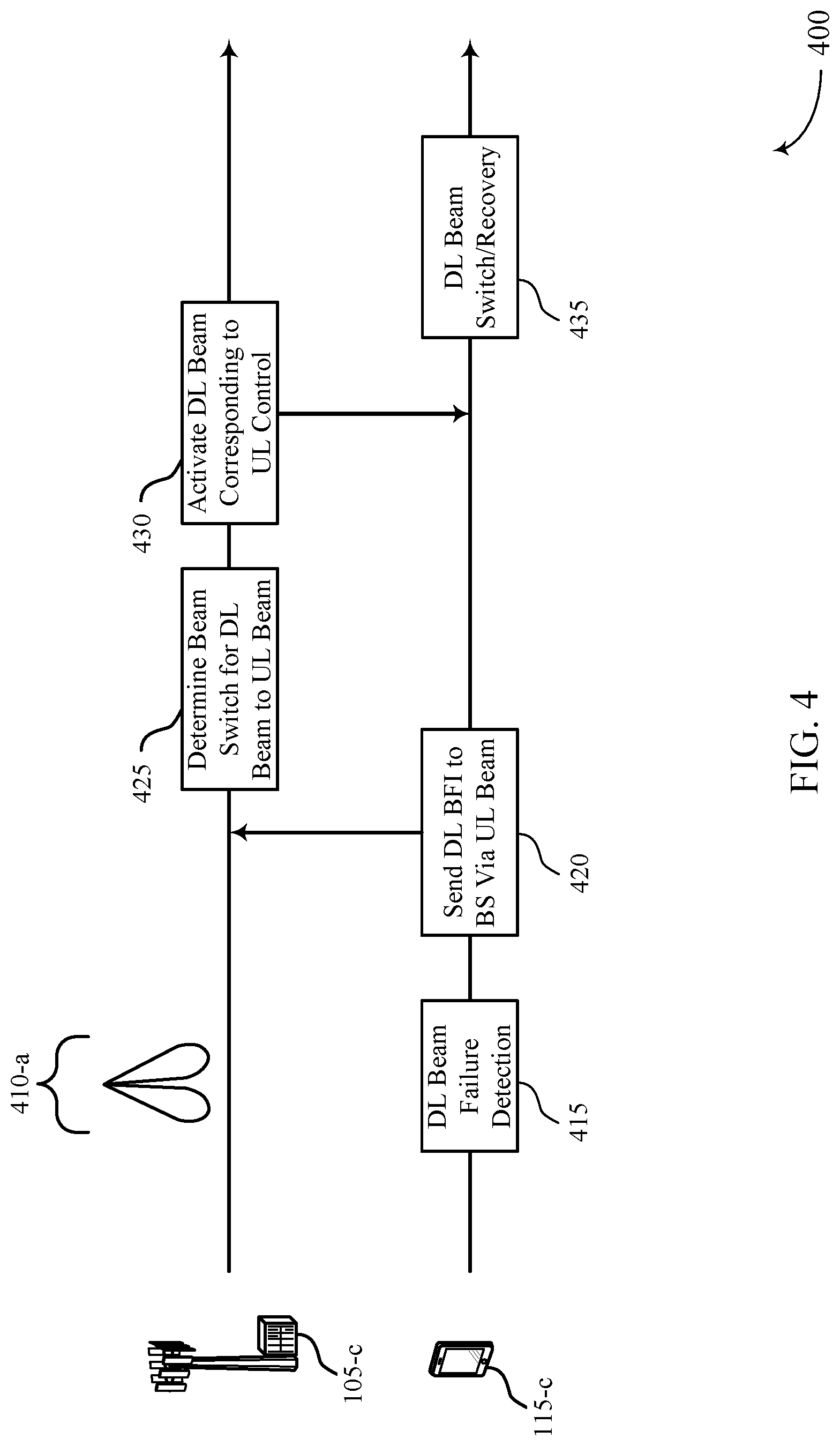 Patent US12107654 Figure 4 – Beam recovery techniques in beamformed wireless communications