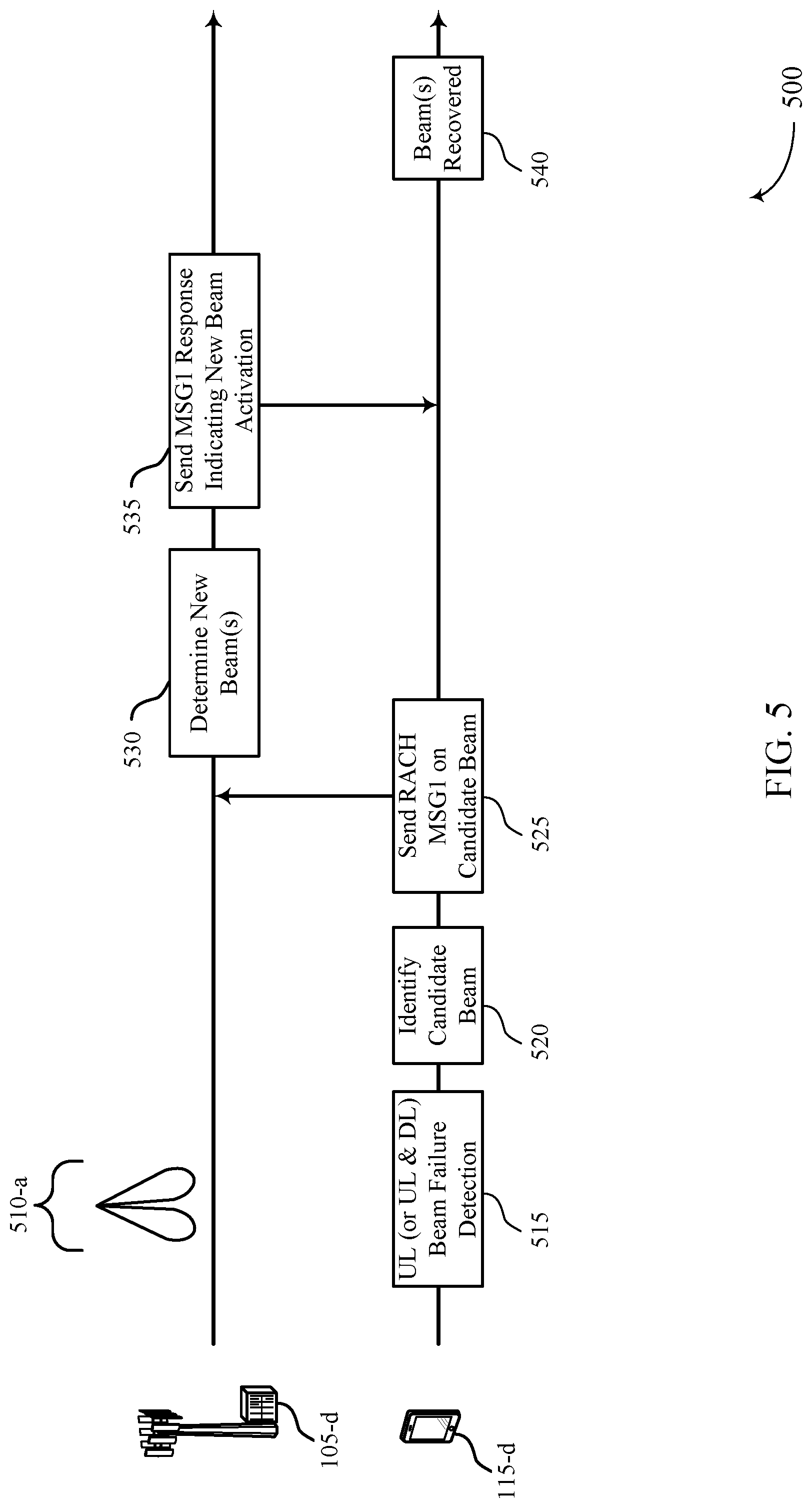 Patent US12107654 Figure 5 – Beam recovery techniques in beamformed wireless communications