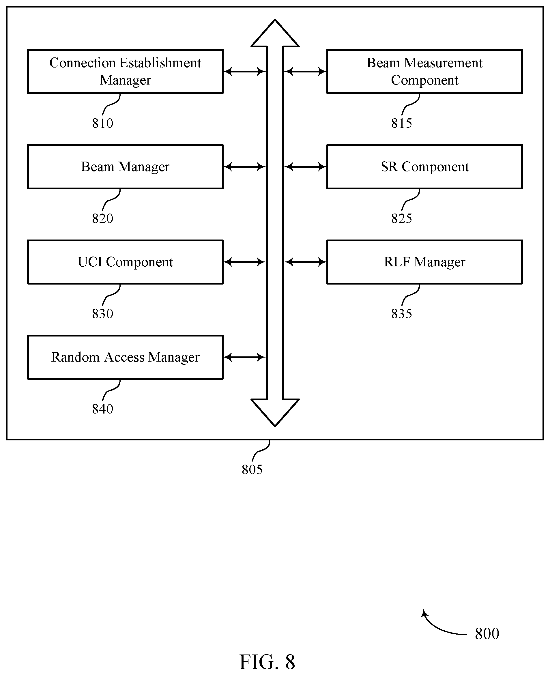 Patent US12107654 Figure 8 – Beam recovery techniques in beamformed wireless communications