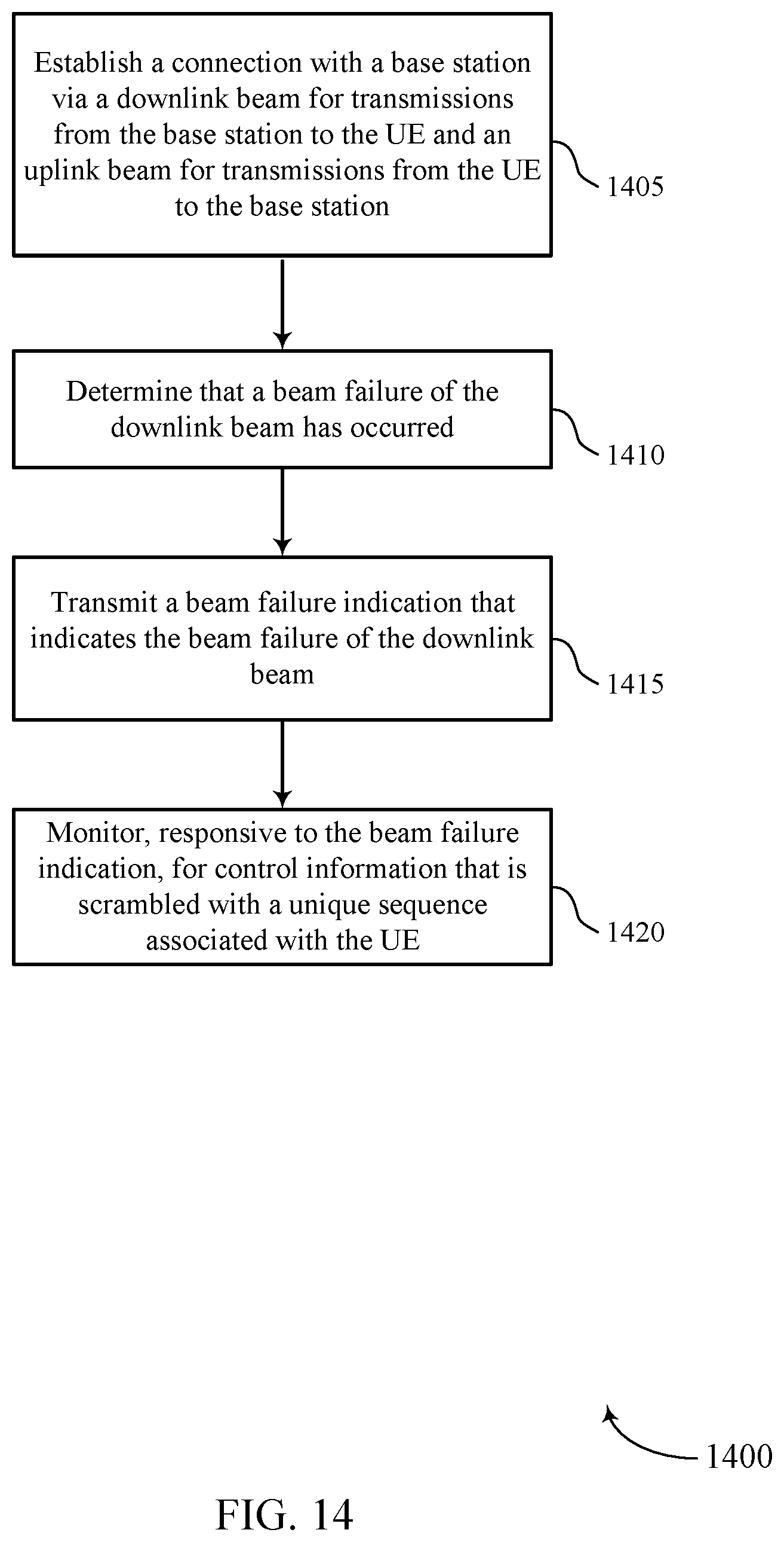 Patent US12107654 Figure 14 – Beam recovery techniques in beamformed wireless communications