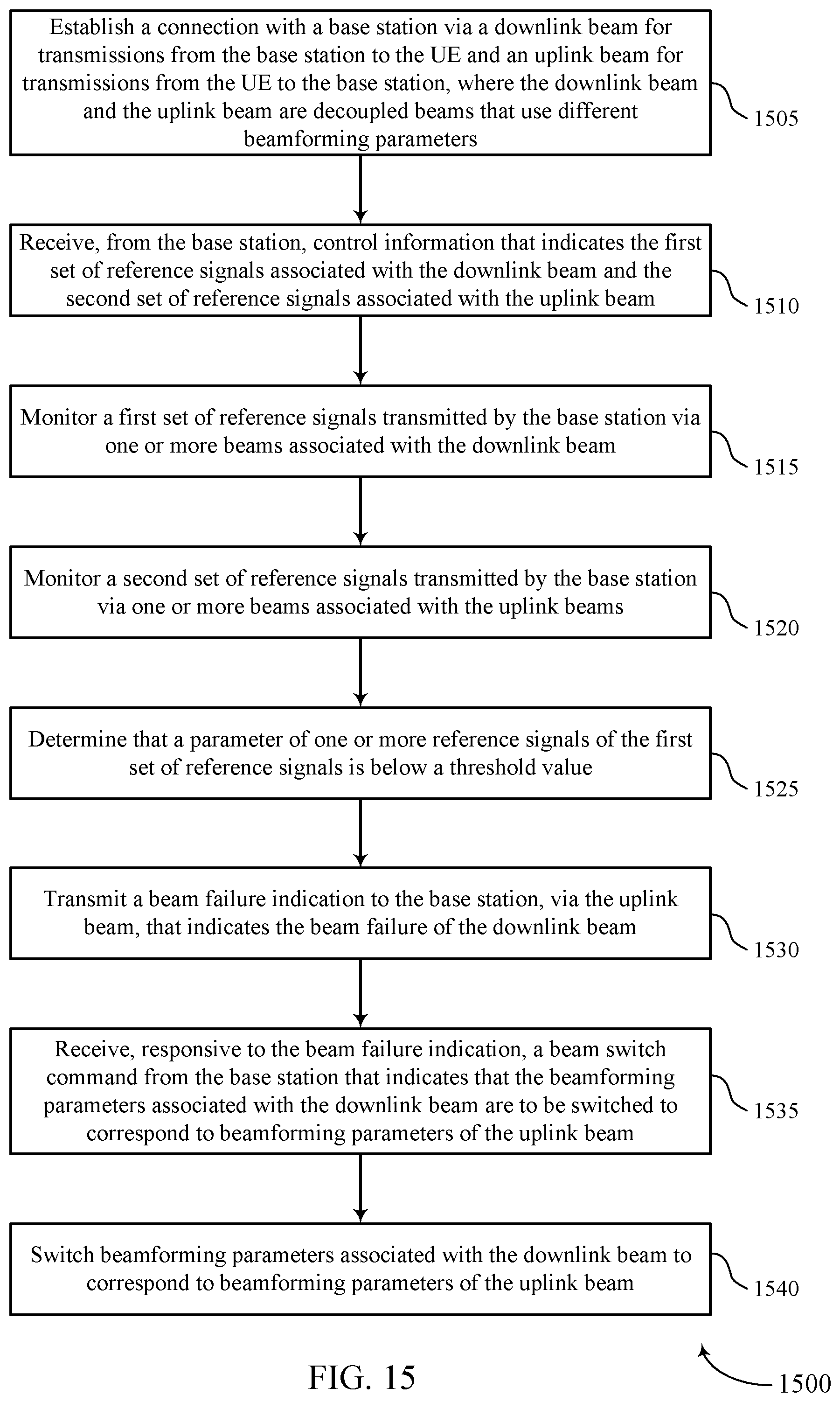 Patent US12107654 Figure 15 – Beam recovery techniques in beamformed wireless communications