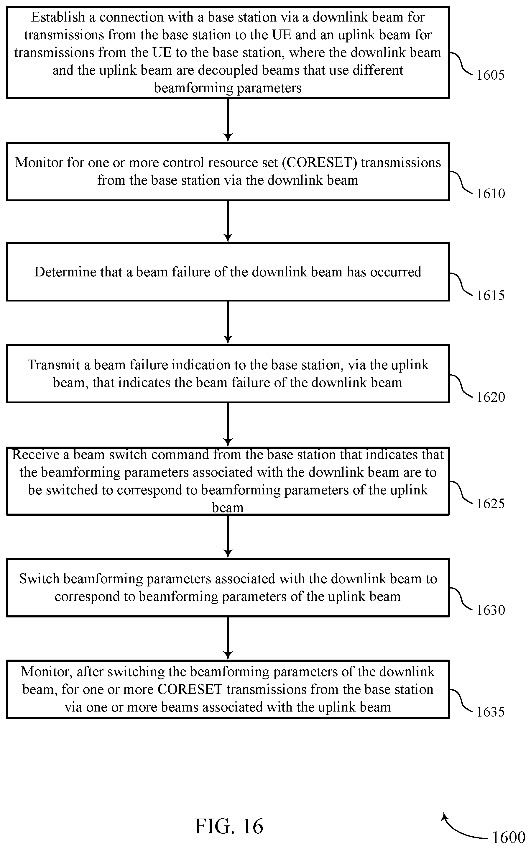 Patent US12107654 Figure 16 – Beam recovery techniques in beamformed wireless communications