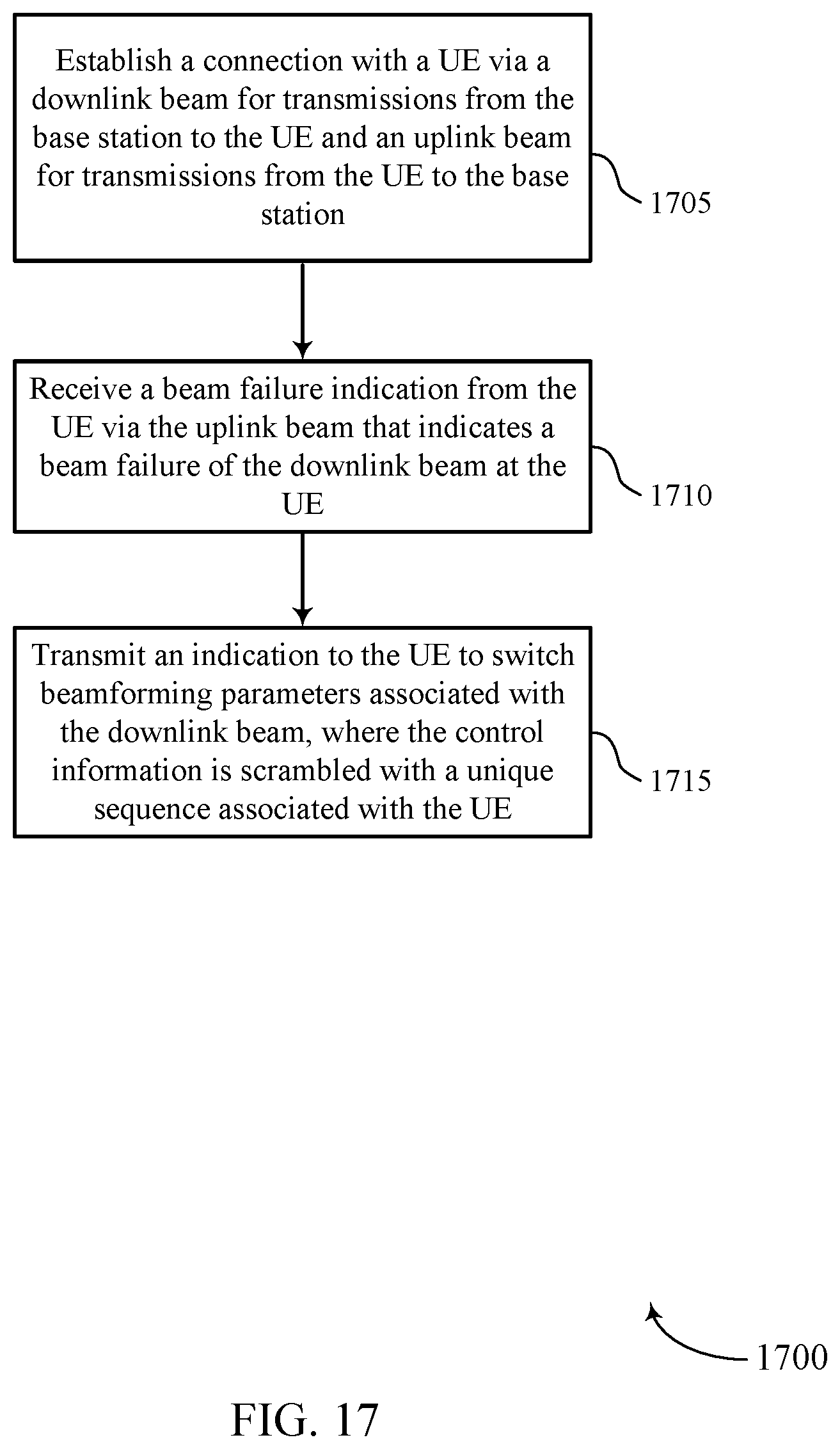 Patent US12107654 Figure 17 – Beam recovery techniques in beamformed wireless communications