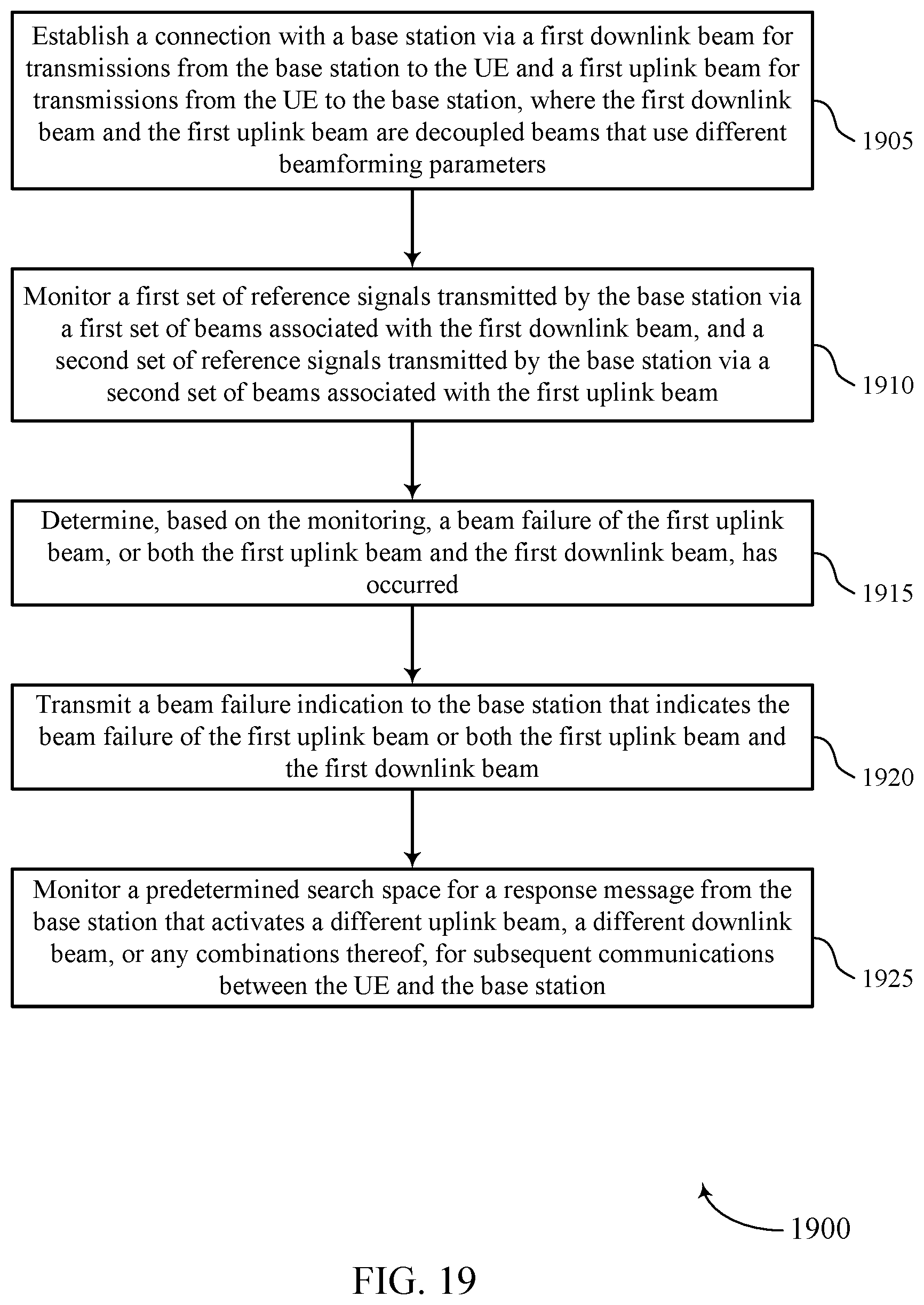 Patent US12107654 Figure 19 – Beam recovery techniques in beamformed wireless communications
