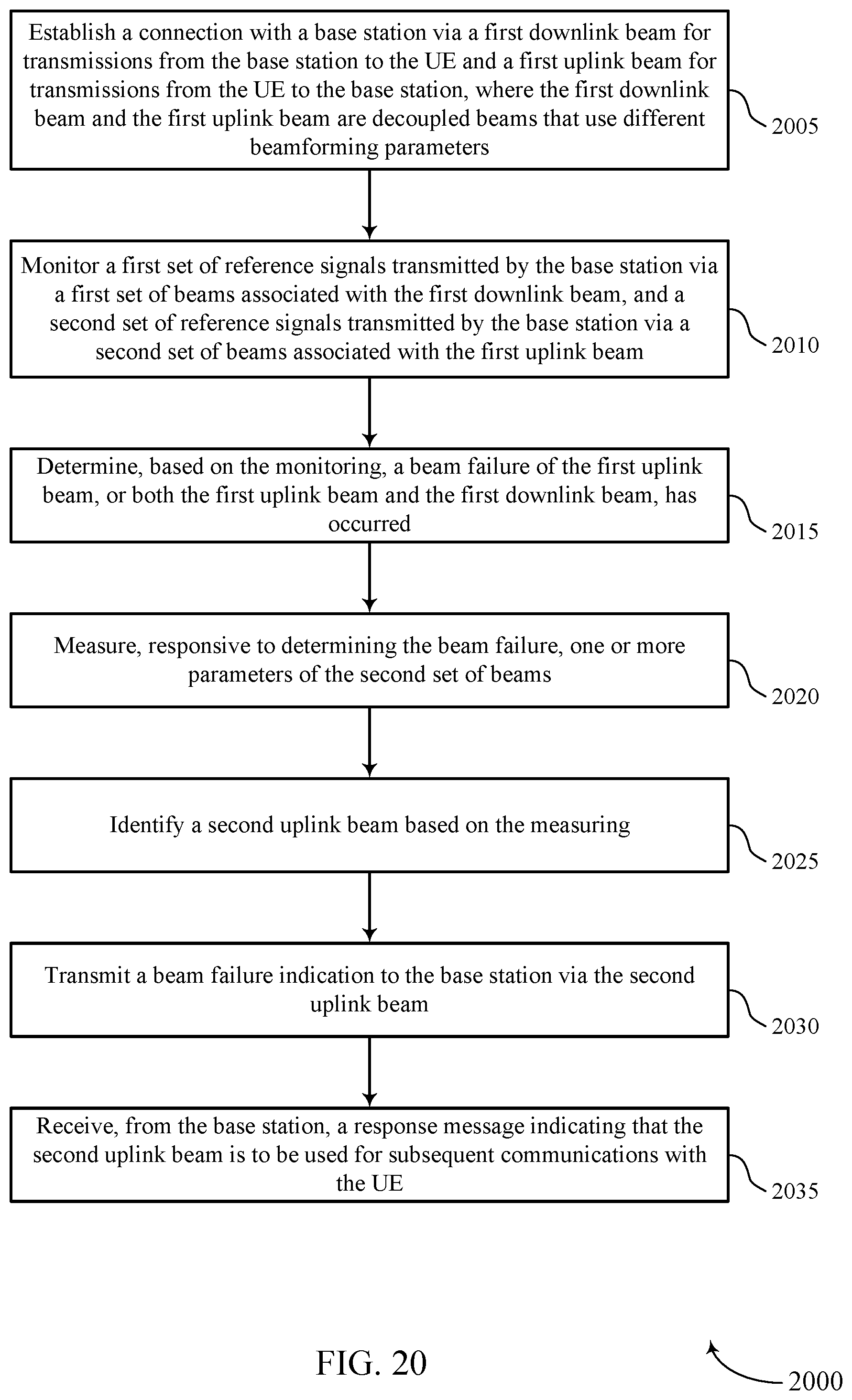 Patent US12107654 Figure 20 – Beam recovery techniques in beamformed wireless communications
