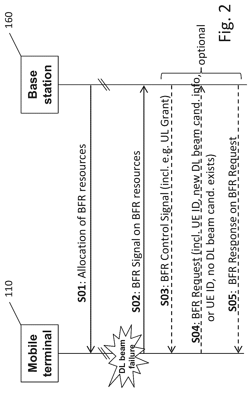 Patent US12107655 Figure 2 – Resource allocation for beam failure recovery procedure