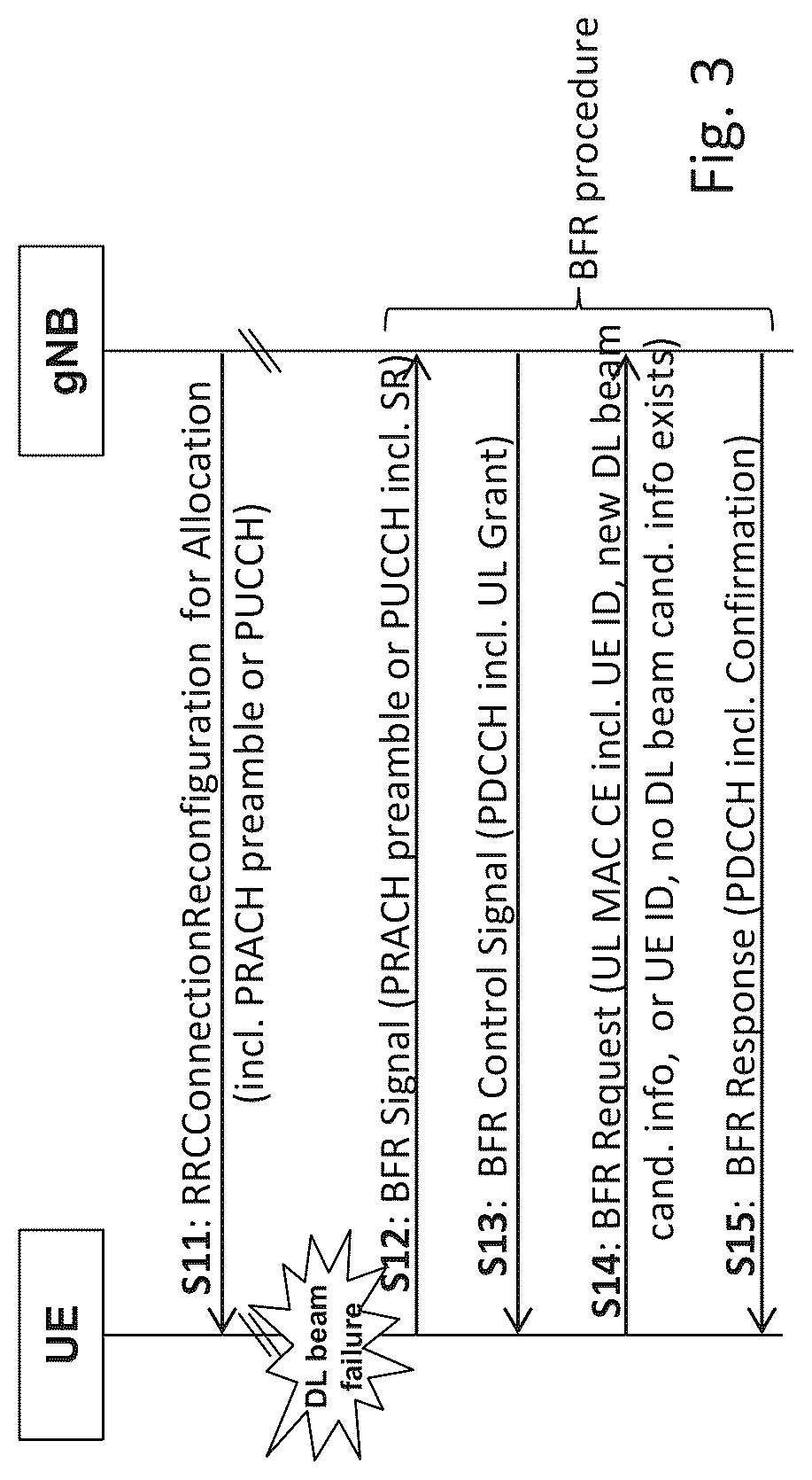 Patent US12107655 Figure 3 – Resource allocation for beam failure recovery procedure