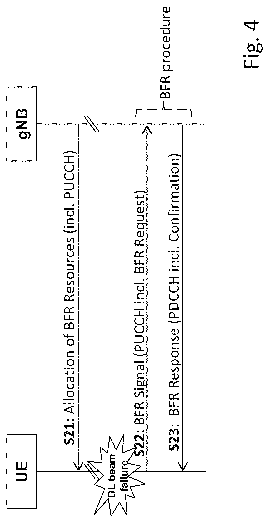 Patent US12107655 Figure 4 – Resource allocation for beam failure recovery procedure
