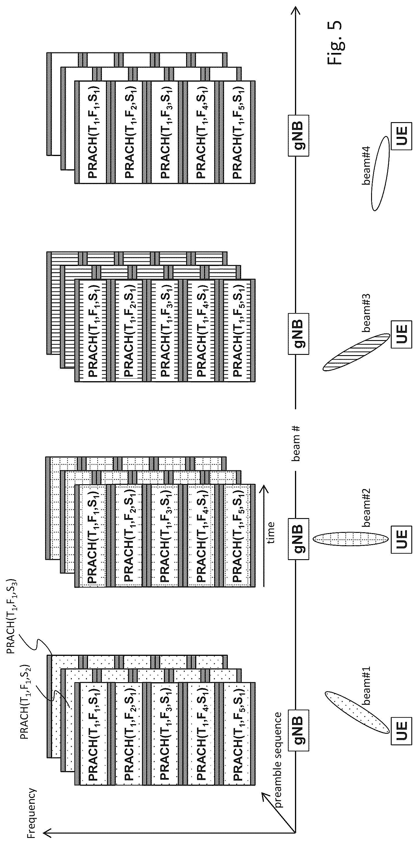 Patent US12107655 Figure 5 – Resource allocation for beam failure recovery procedure