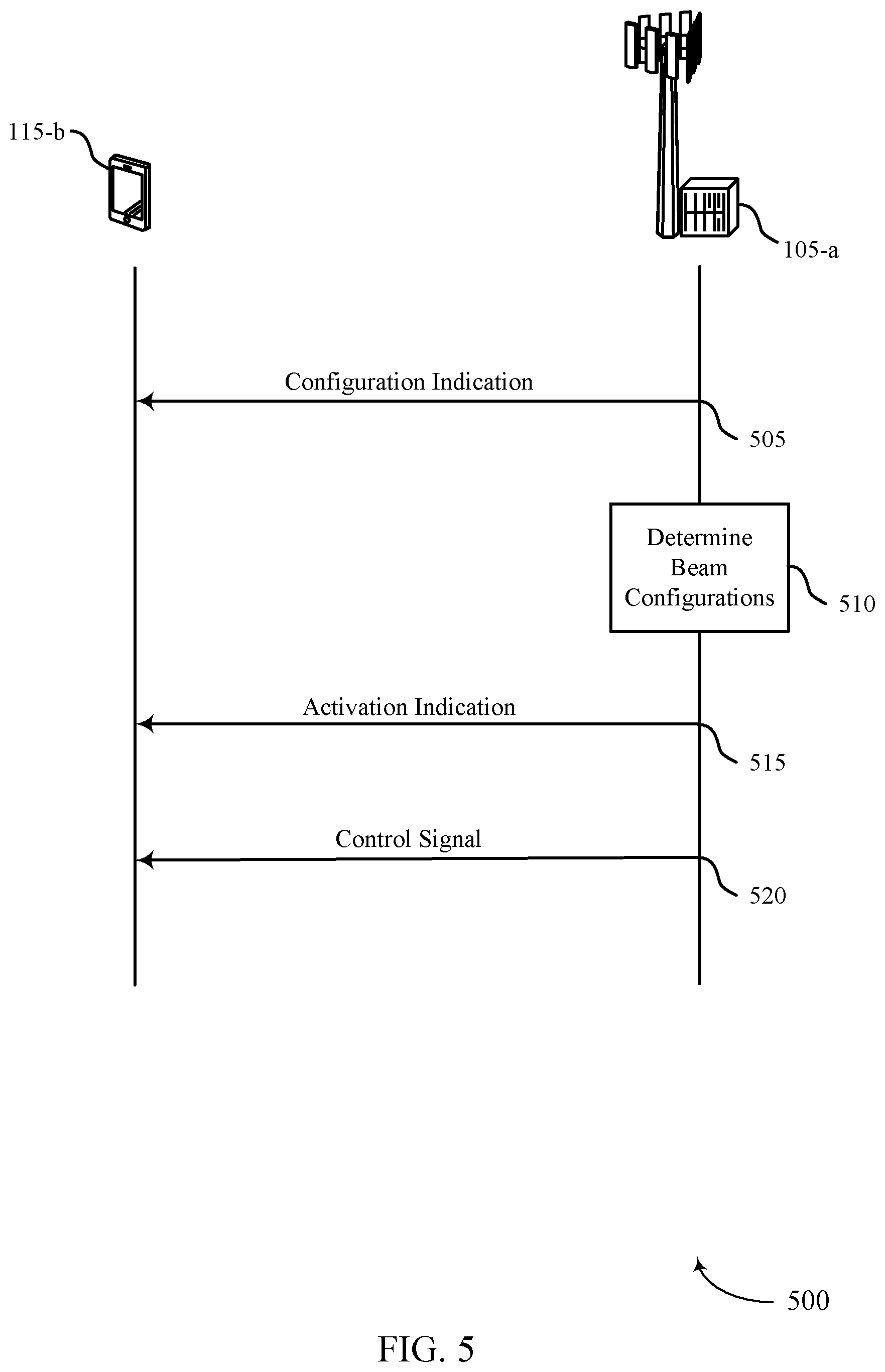 Patent US12107656 Figure 5 – Beam configuration indication for a downlink control channel