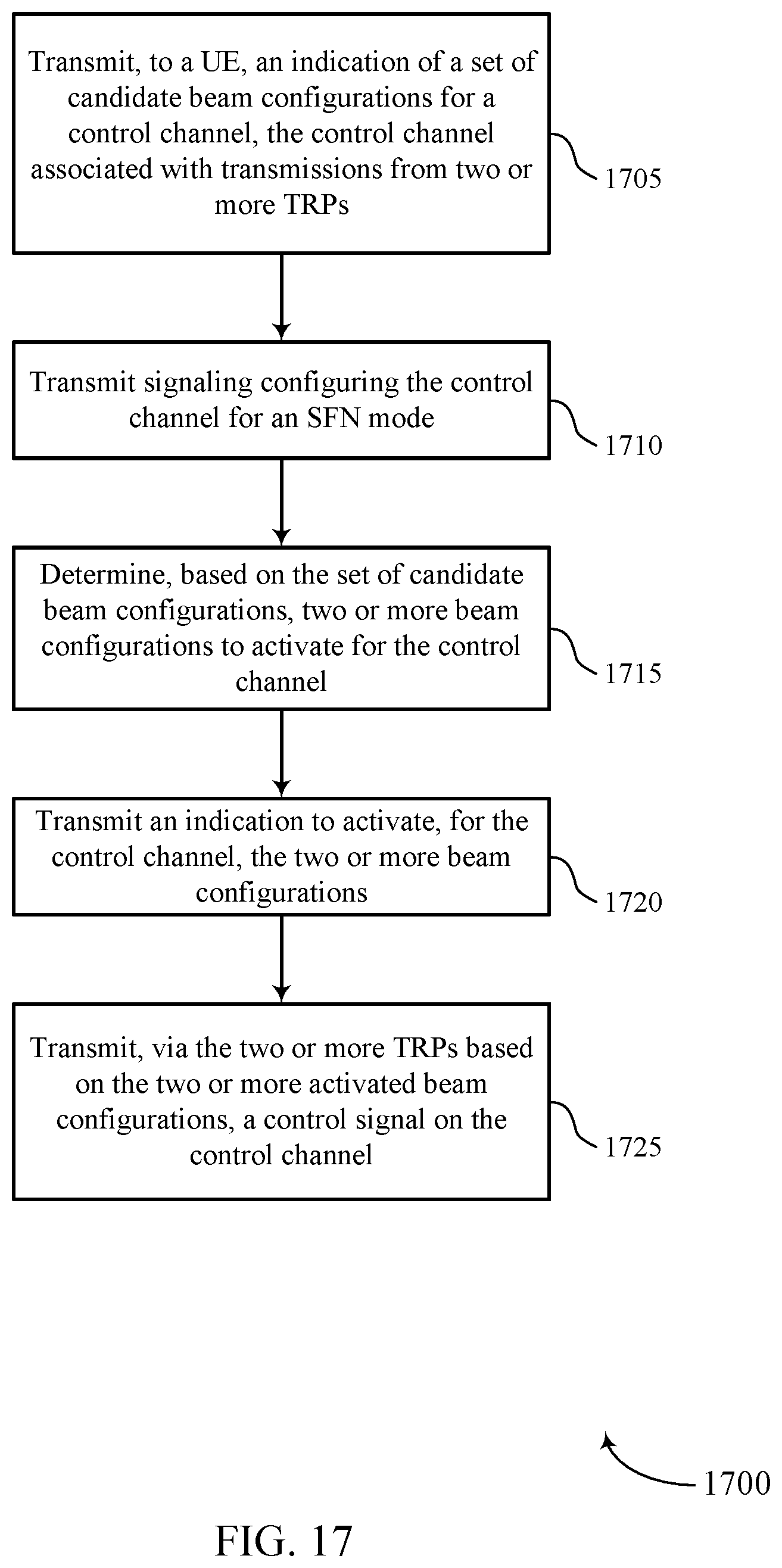 Patent US12107656 Figure 17 – Beam configuration indication for a downlink control channel