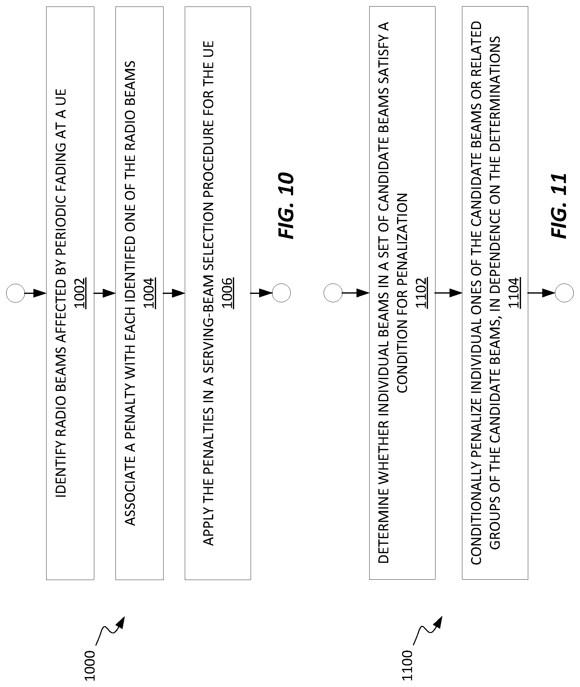 Patent US12107657 Figure 8 – Method and apparatus for beam selection in a wireless communication network