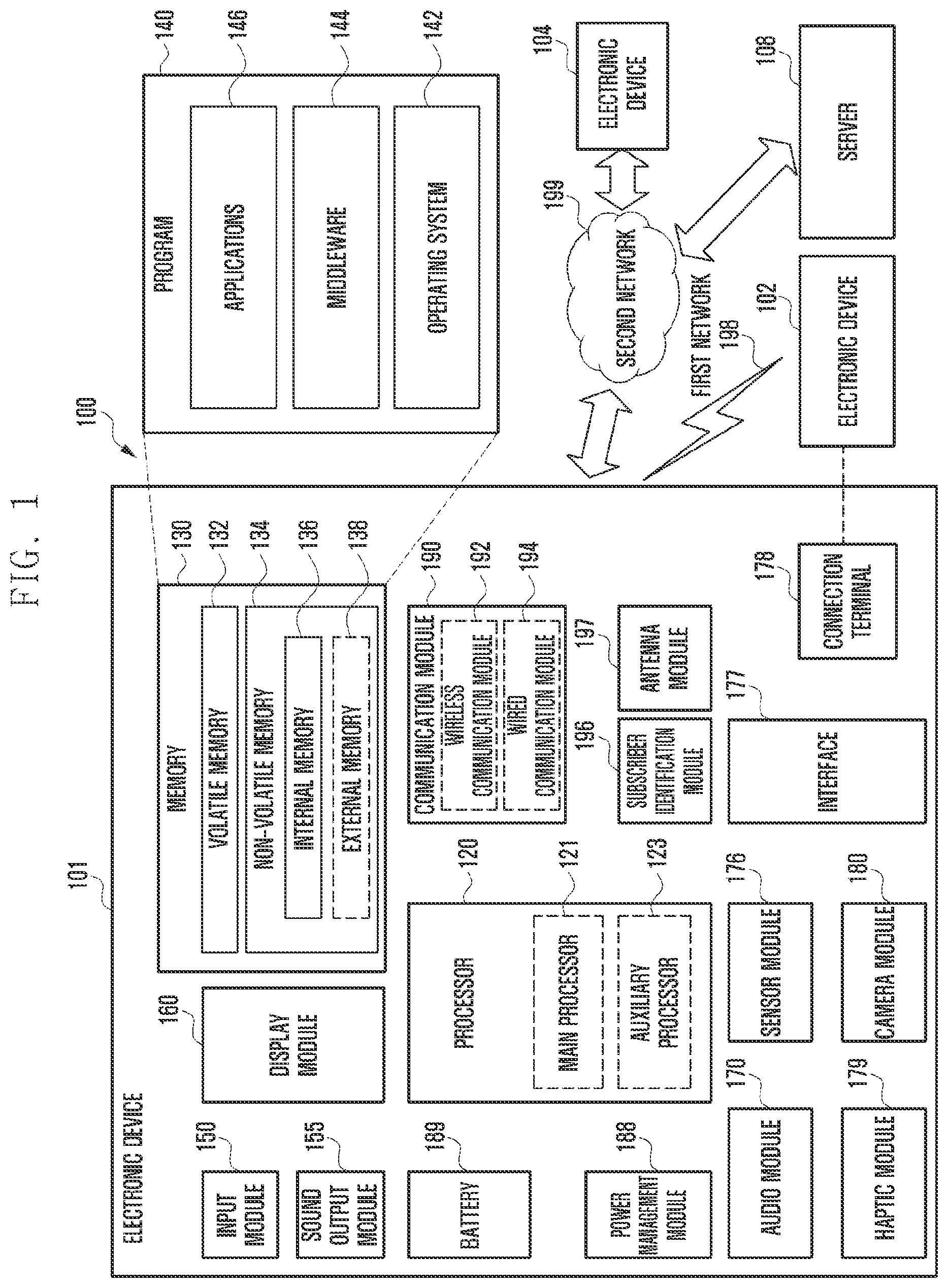 Patent US12107658 Figure 1 – Electronic device including plural antennas, and operation method thereof