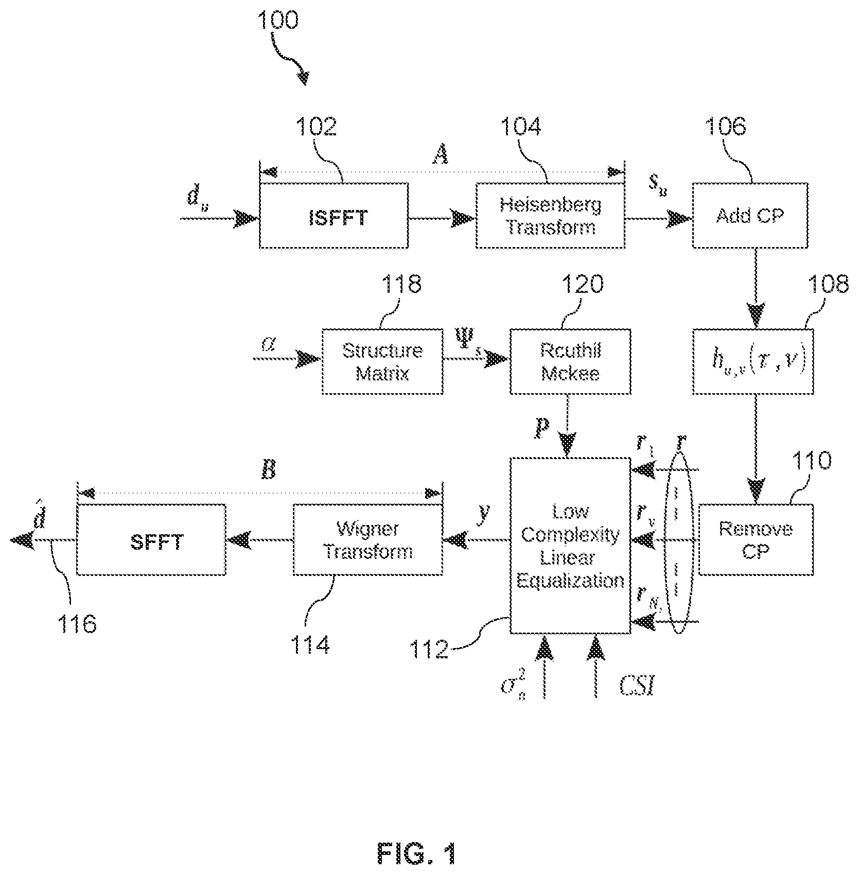 Patent US12107659 Figure 1 – System and method for designing low-complexity linear receivers for OTFS system