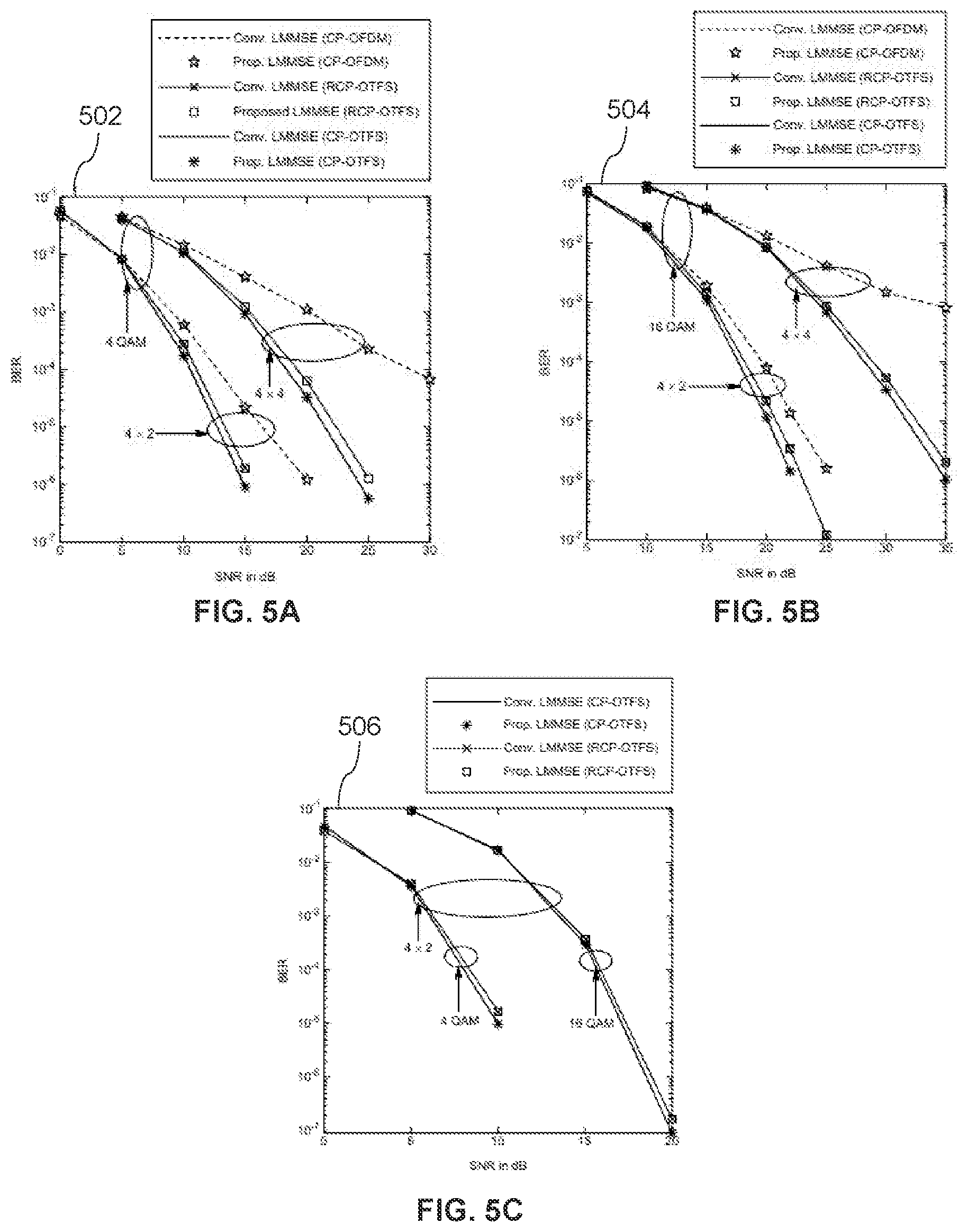Patent US12107659 Figure 5 – System and method for designing low-complexity linear receivers for OTFS system