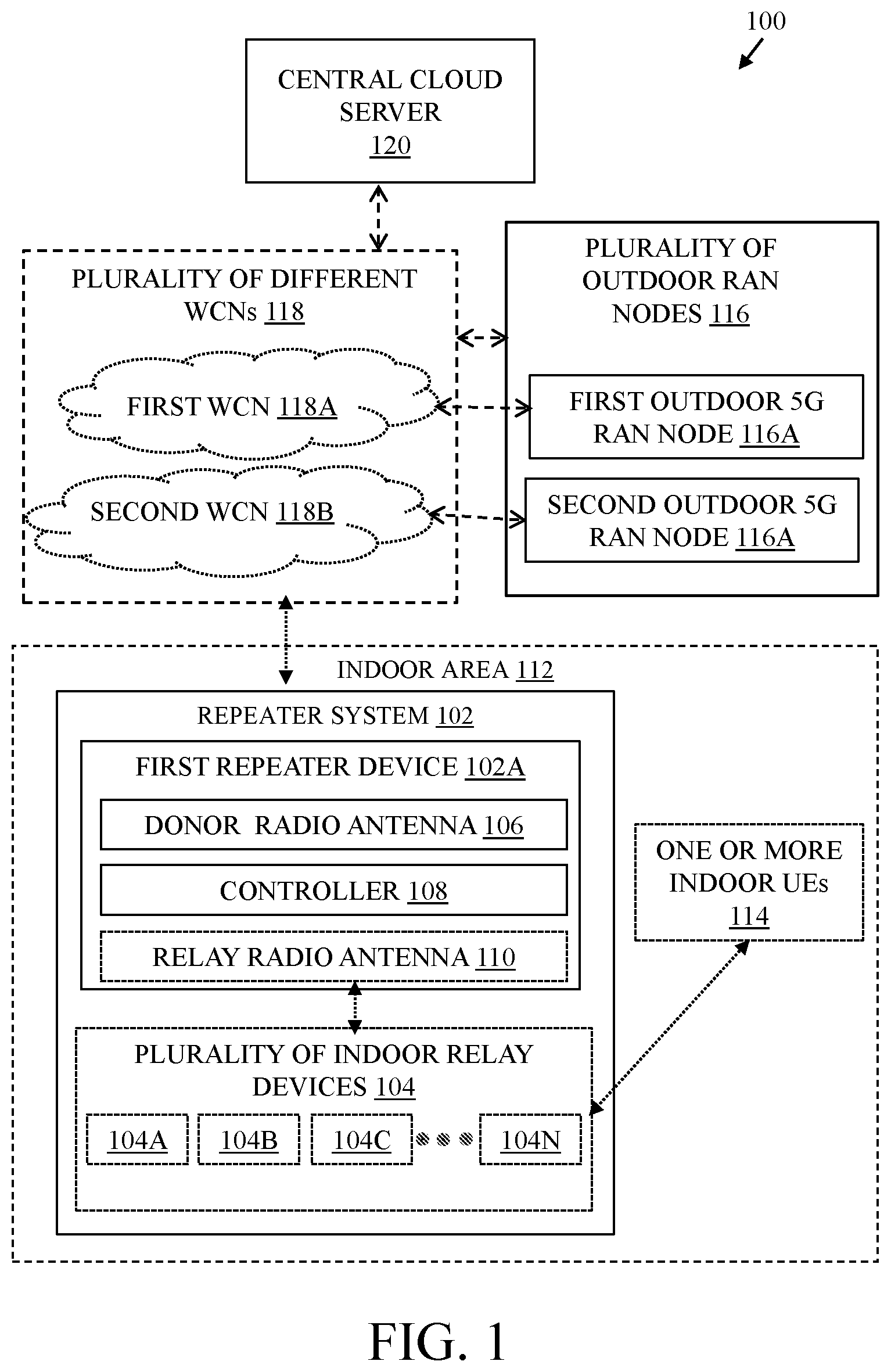 Patent US12107660 Figure 1 – Repeater system and method for indoor distribution of cellular mmWave signals