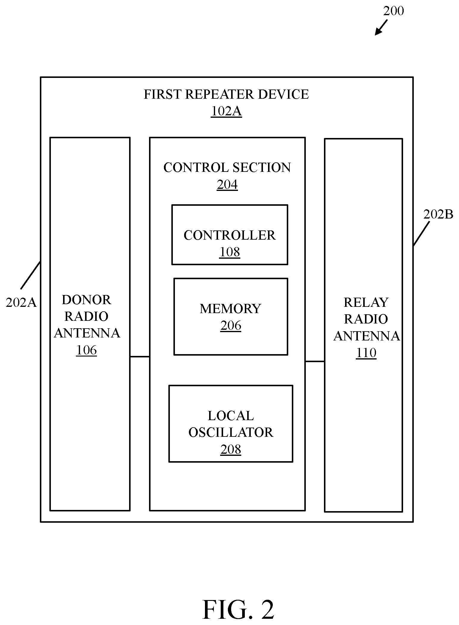 Patent US12107660 Figure 2 – Repeater system and method for indoor distribution of cellular mmWave signals