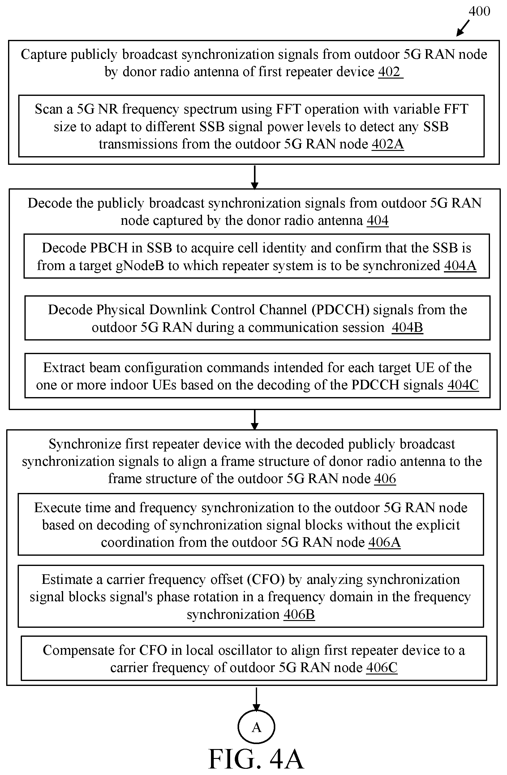 Patent US12107660 Figure 4 – Repeater system and method for indoor distribution of cellular mmWave signals