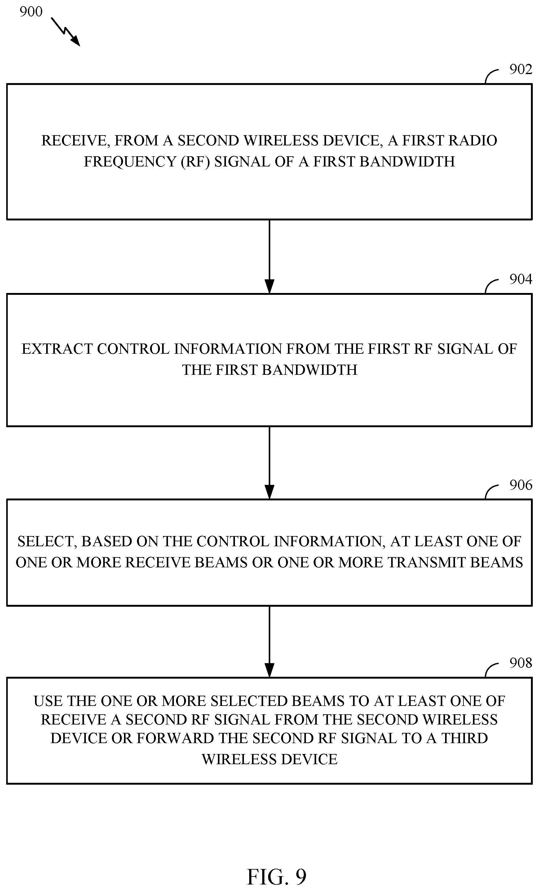 Patent US12107661 Figure 9 – Control method for smart repeaters