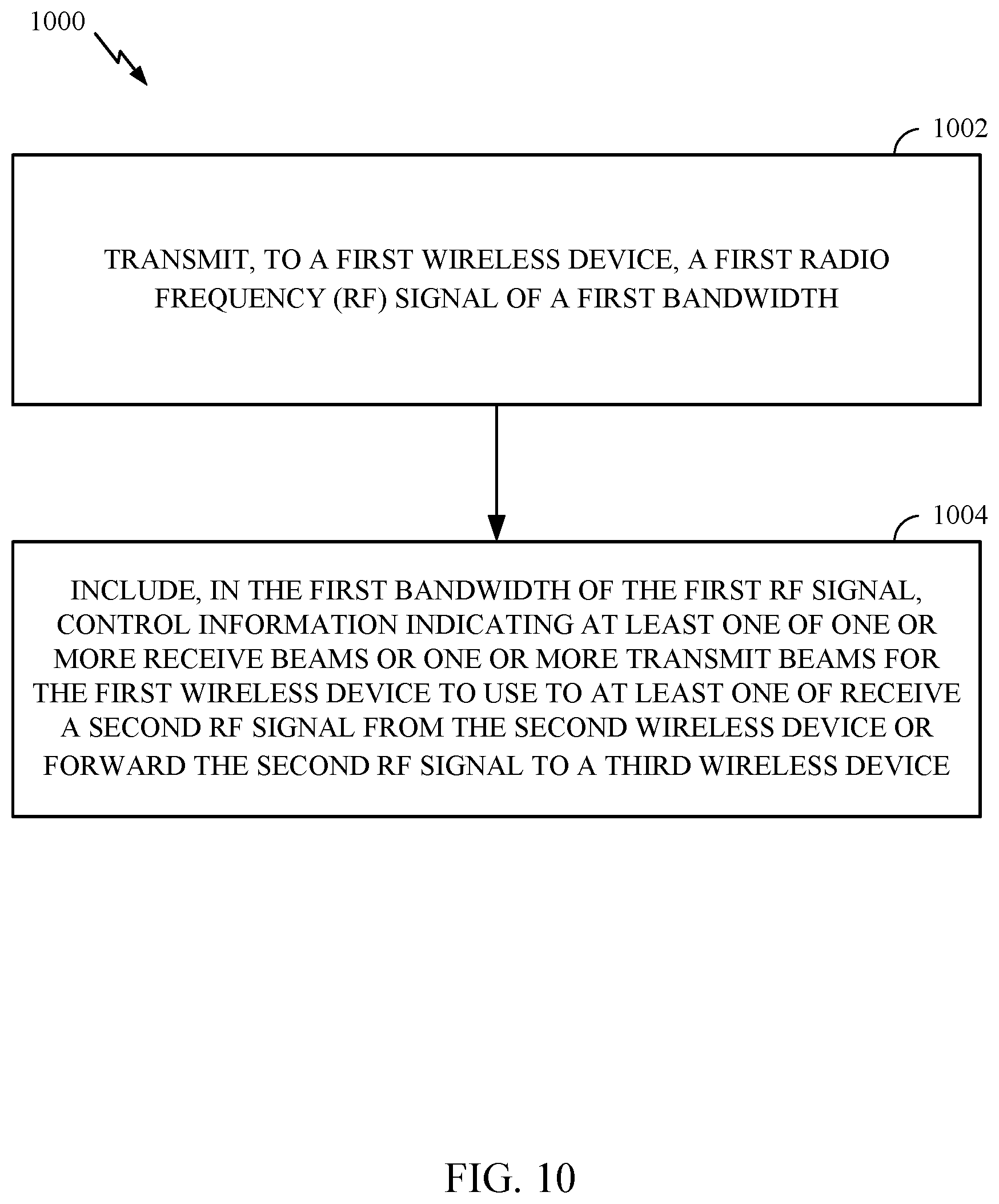 Patent US12107661 Figure 10 – Control method for smart repeaters