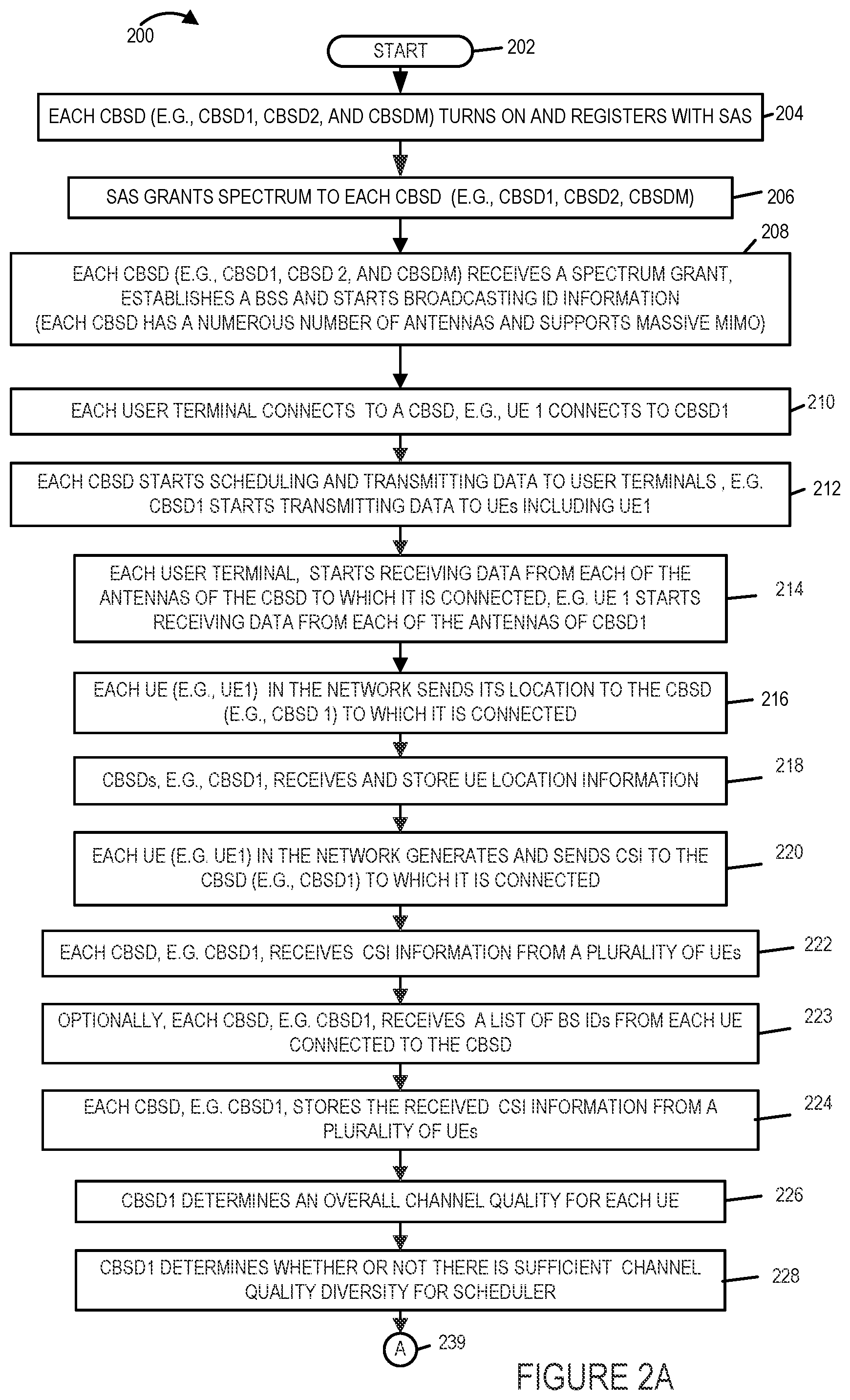 Patent US12107662 Figure 2 – Massive MIMO communication technique