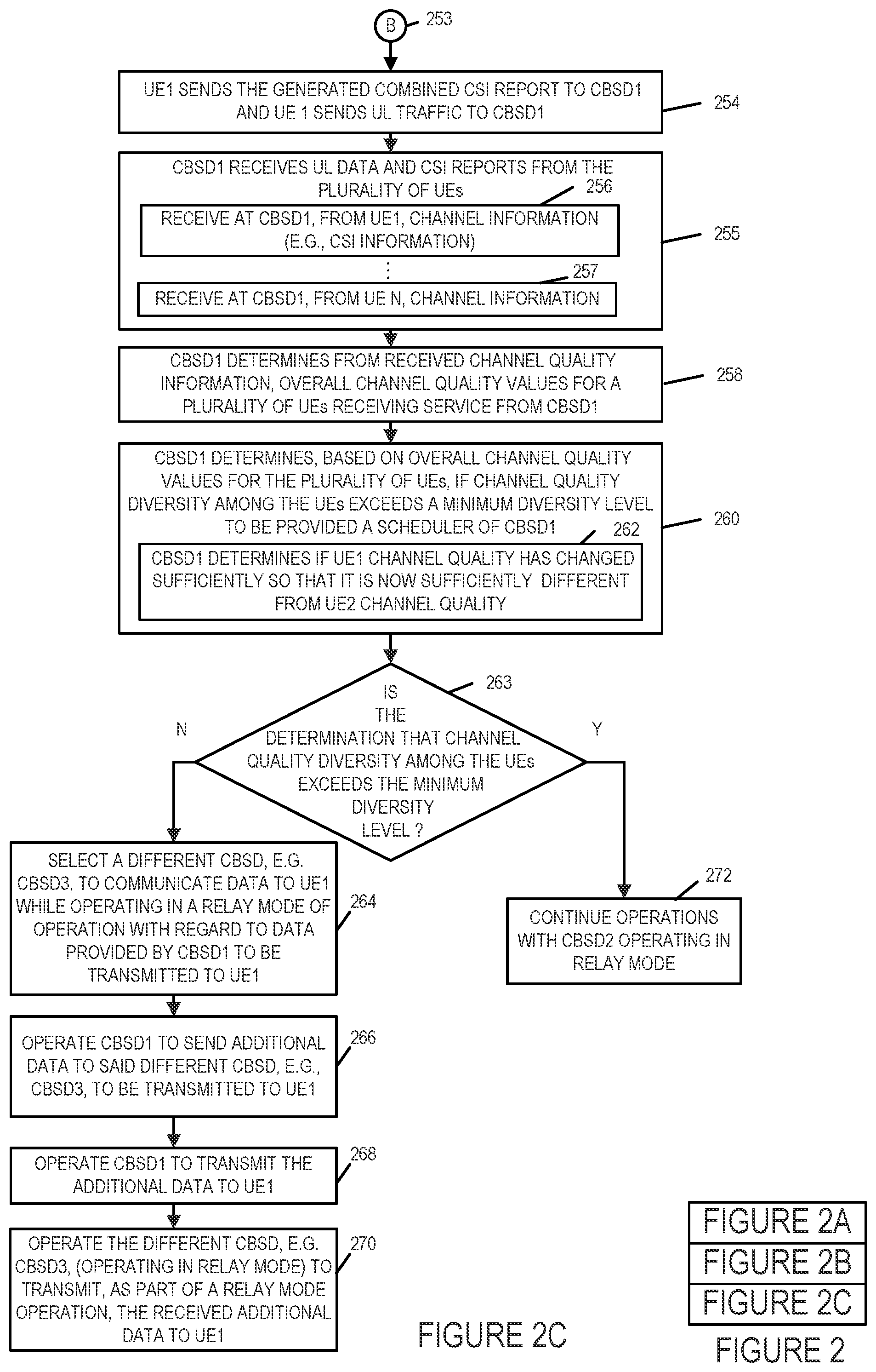 Patent US12107662 Figure 4 – Massive MIMO communication technique