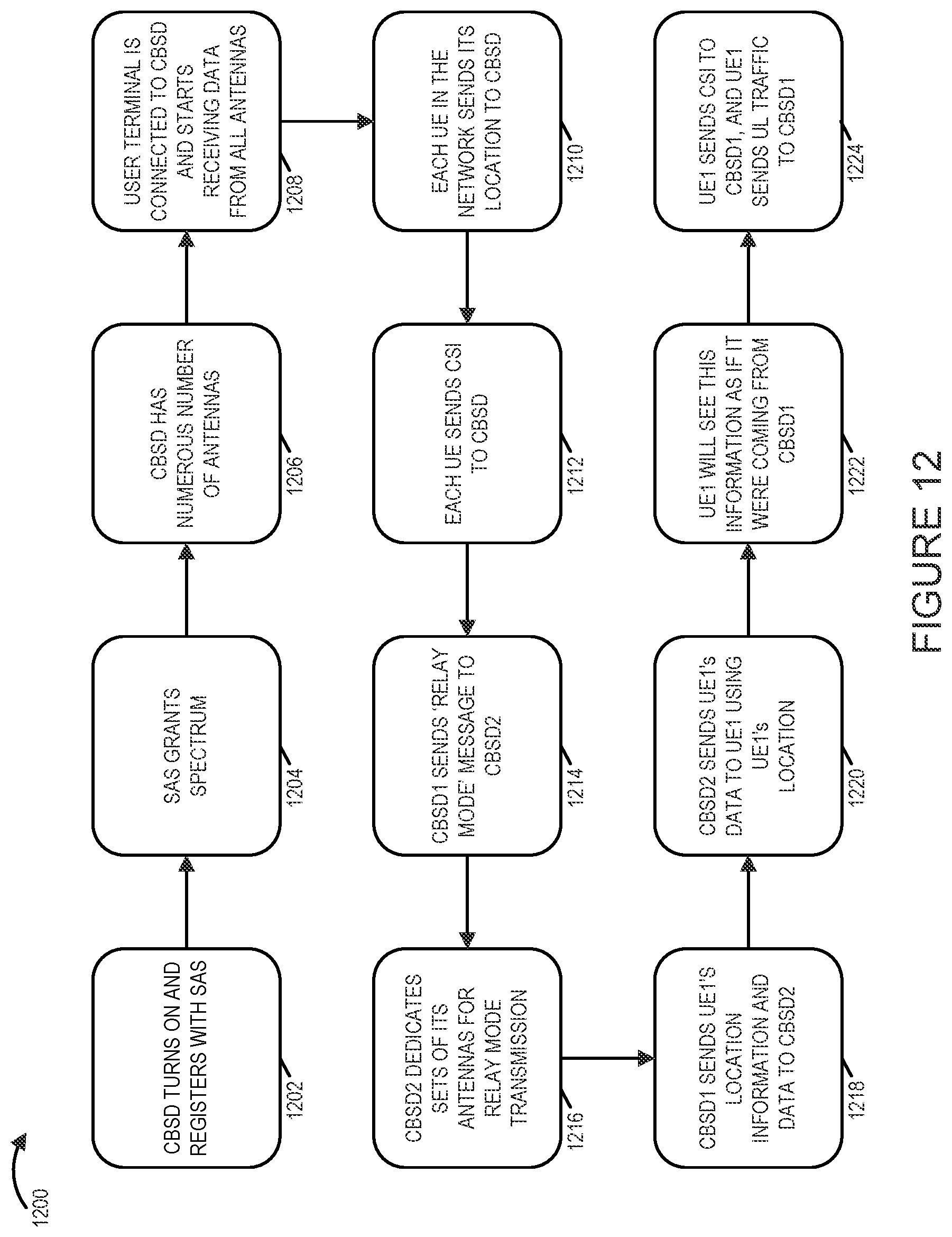 Patent US12107662 Figure 18 – Massive MIMO communication technique