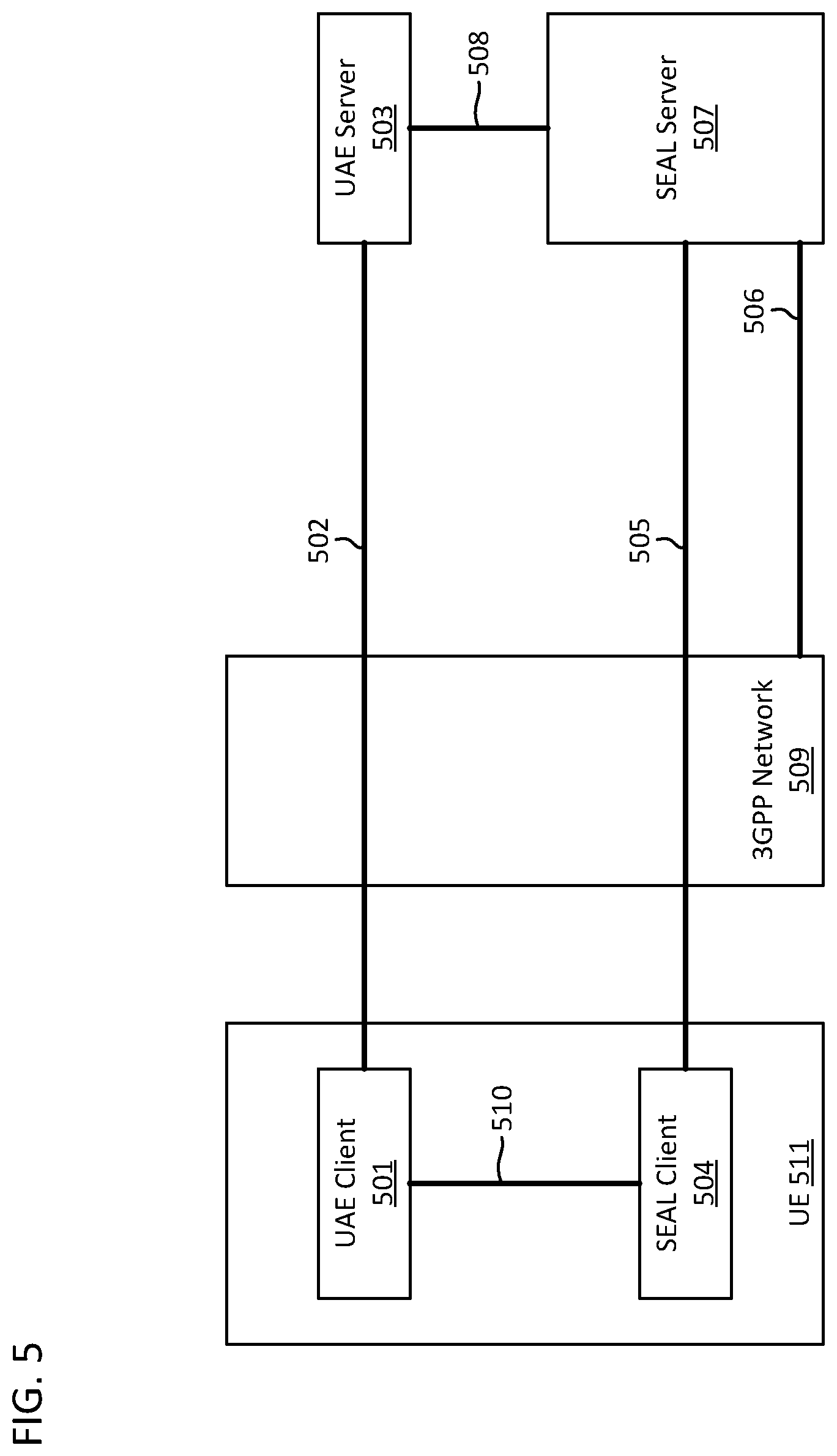 Patent US12107663 Figure 5 – Unmanned aerial system communication