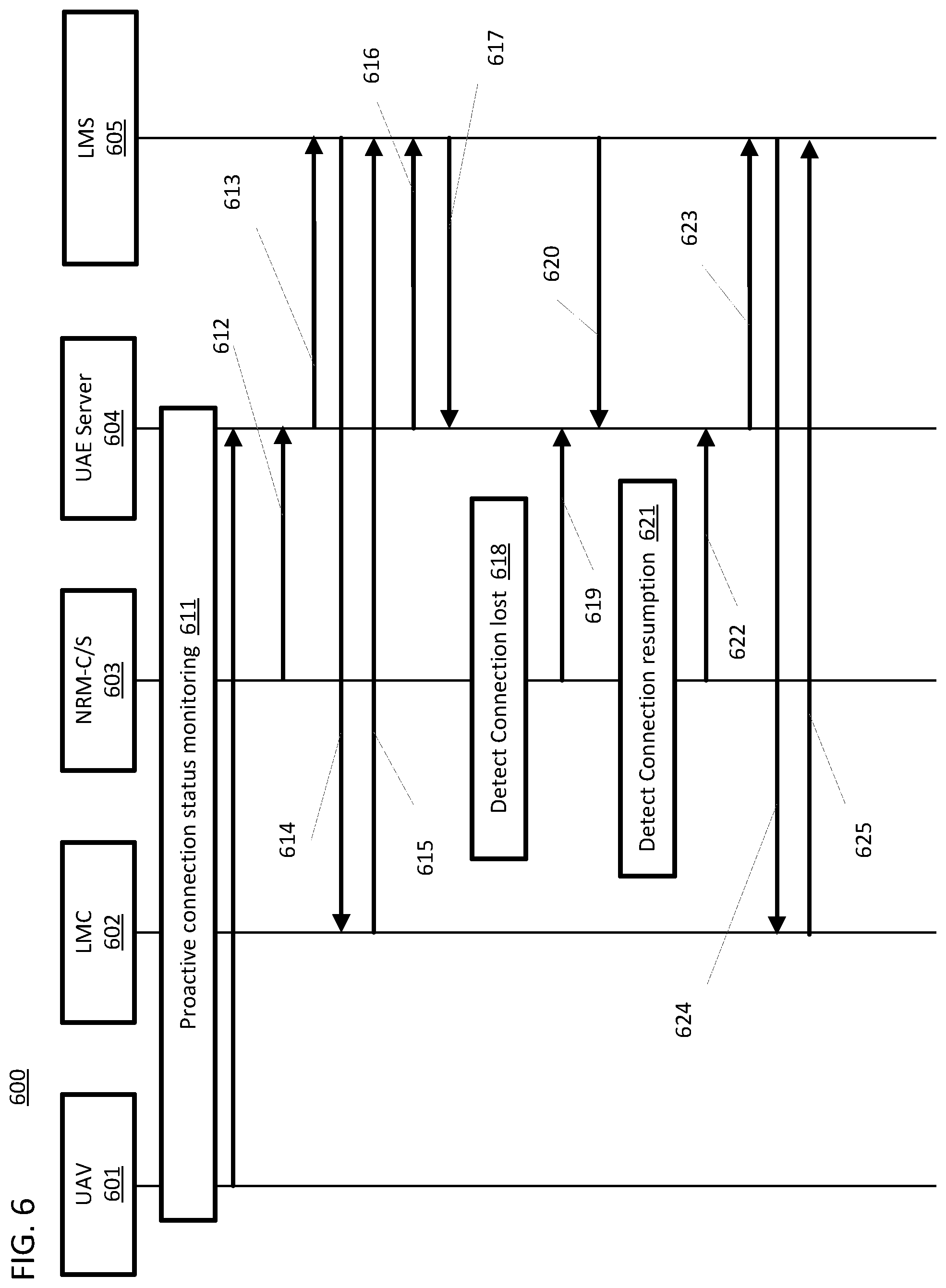 Patent US12107663 Figure 6 – Unmanned aerial system communication