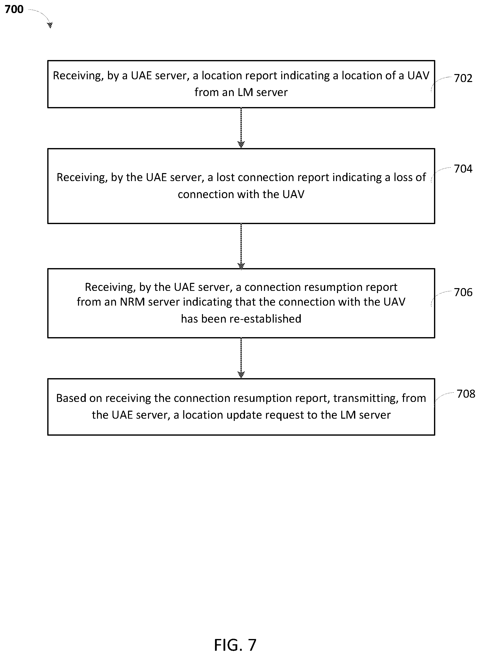 Patent US12107663 Figure 7 – Unmanned aerial system communication