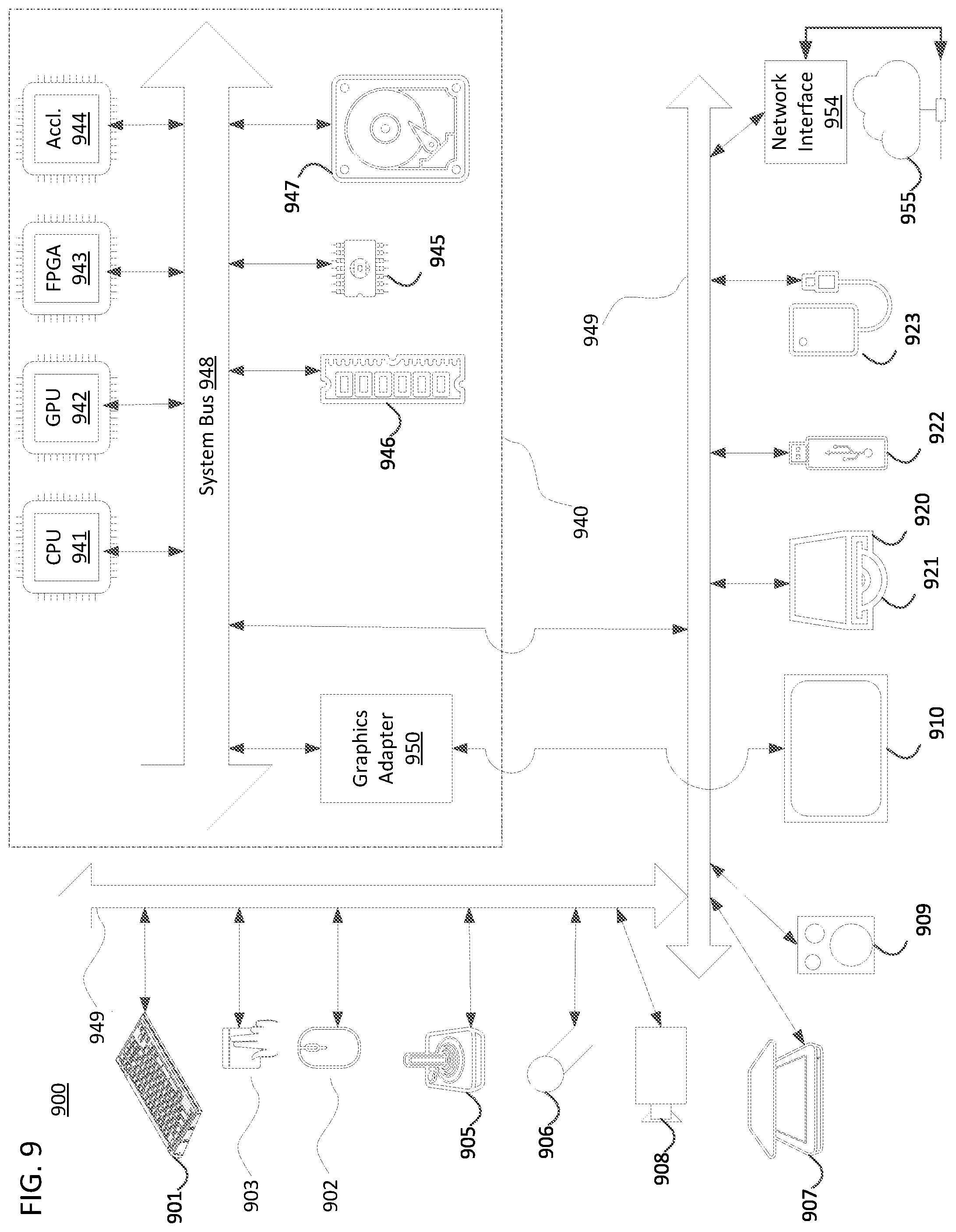 Patent US12107663 Figure 9 – Unmanned aerial system communication