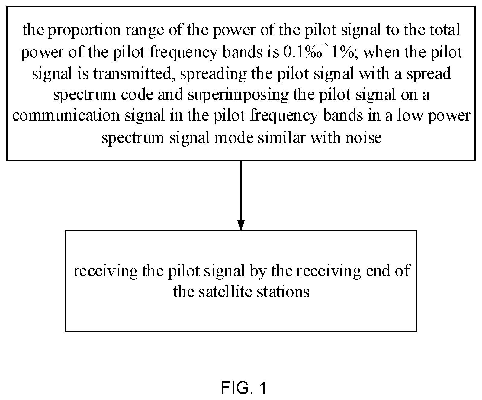 Patent US12107664 Figure 1 – Method for piloting from bypass in a network based on satellite load platform