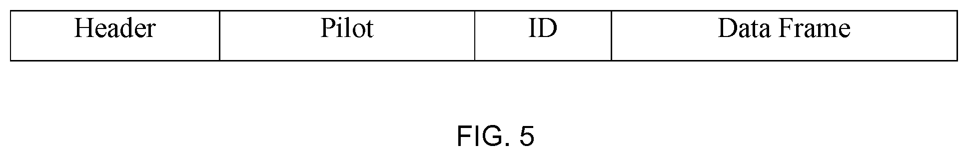 Patent US12107664 Figure 5 – Method for piloting from bypass in a network based on satellite load platform
