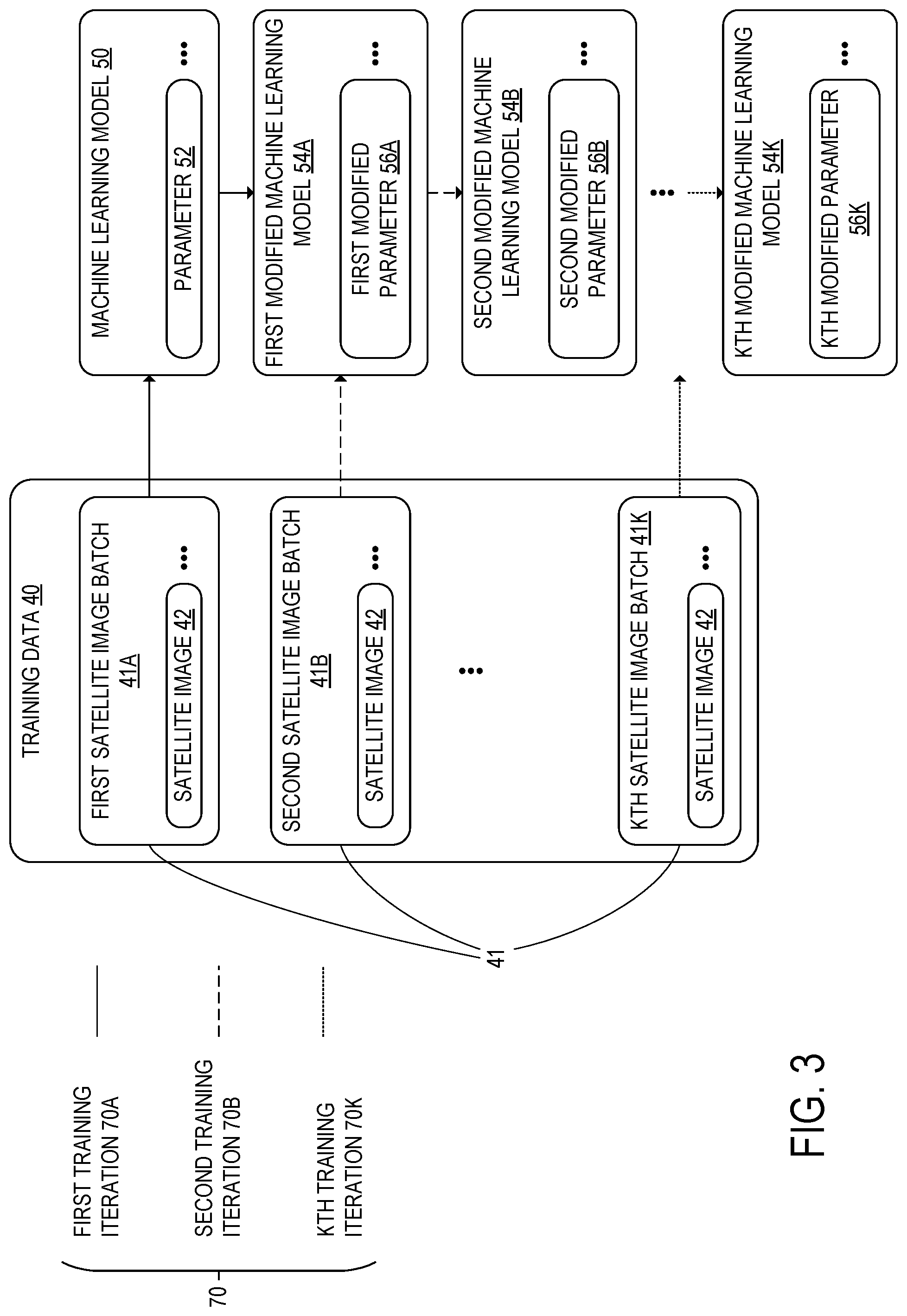Patent US12107665 Figure 3 – Generating model update data at satellite