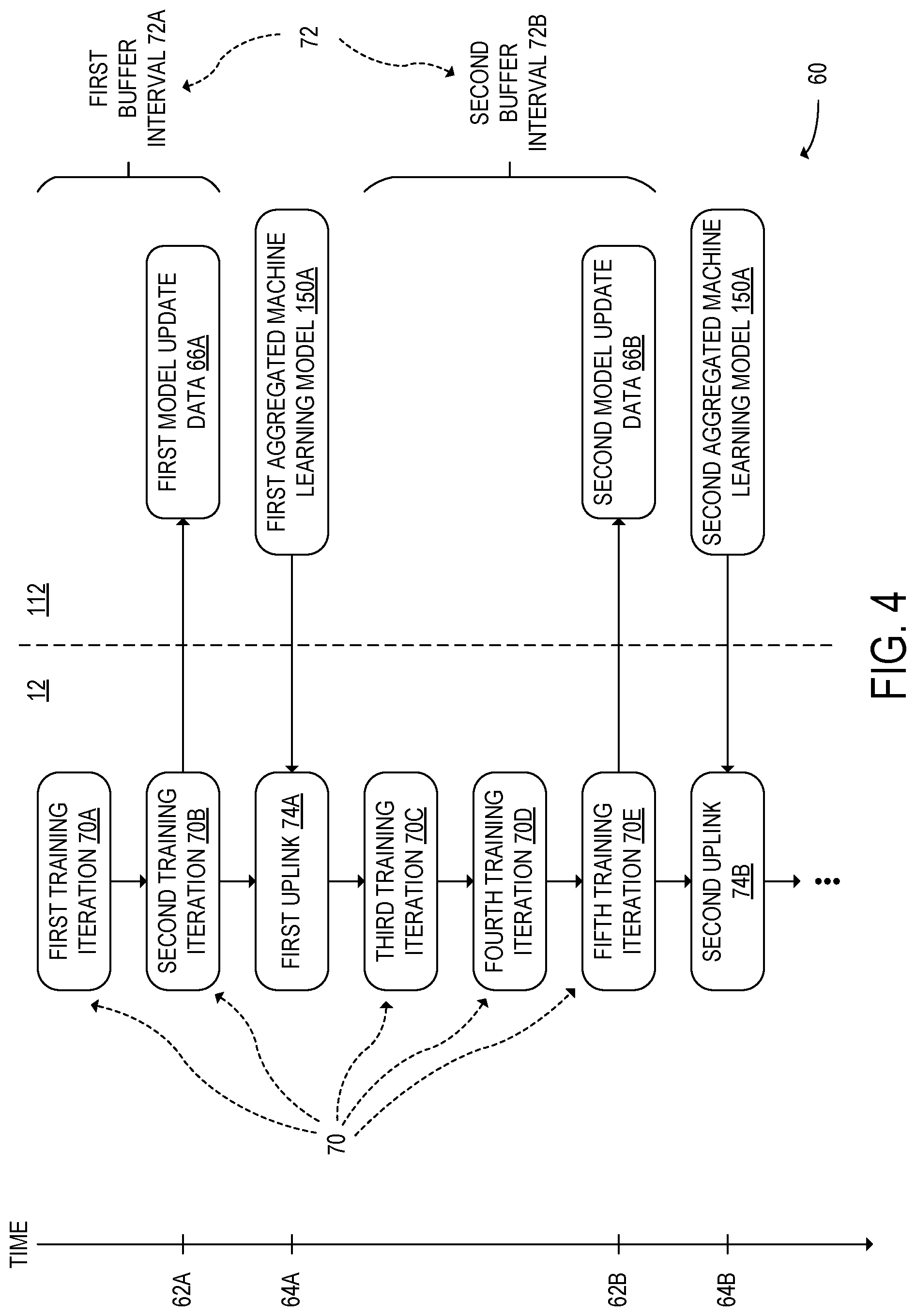 Patent US12107665 Figure 4 – Generating model update data at satellite
