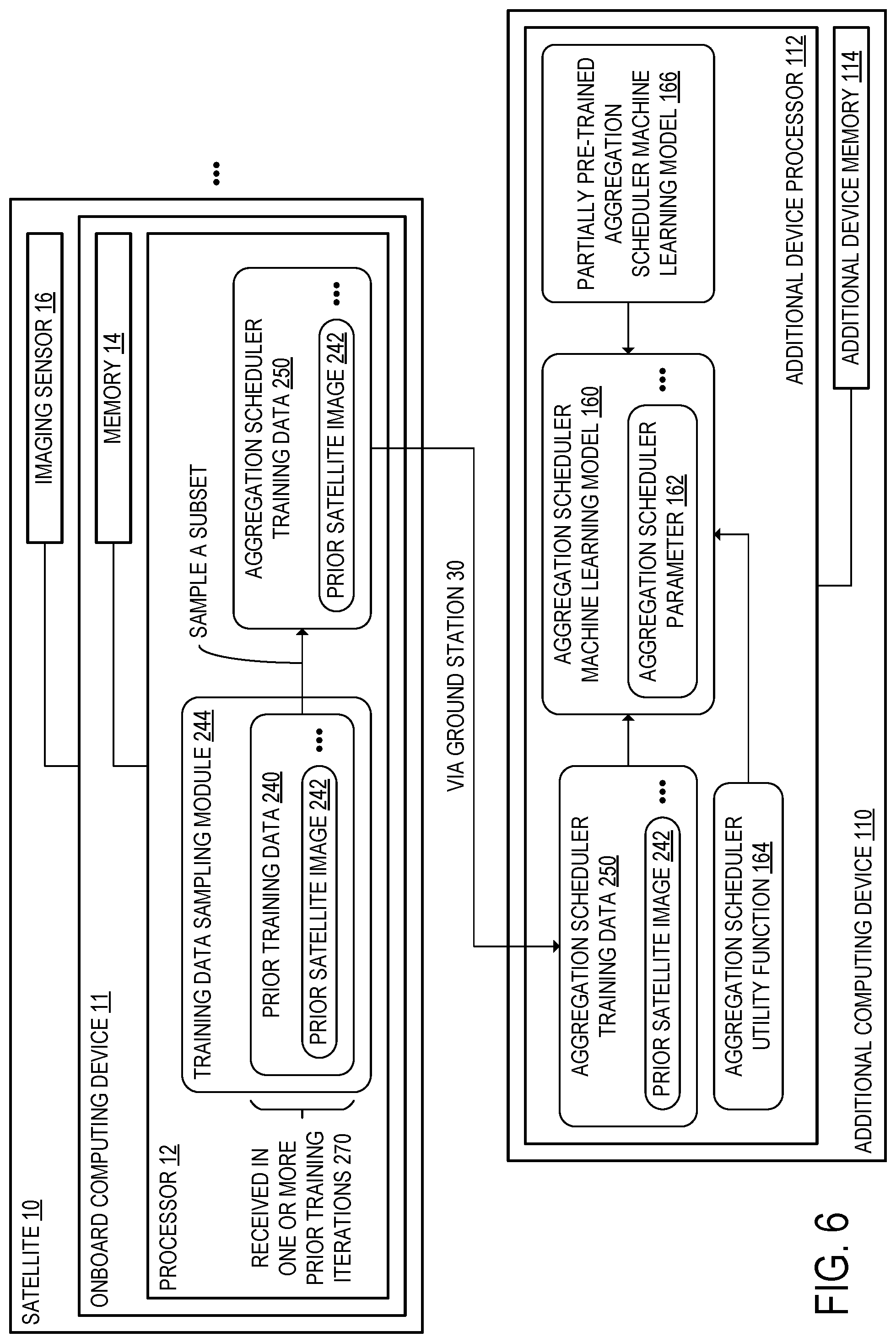 Patent US12107665 Figure 6 – Generating model update data at satellite