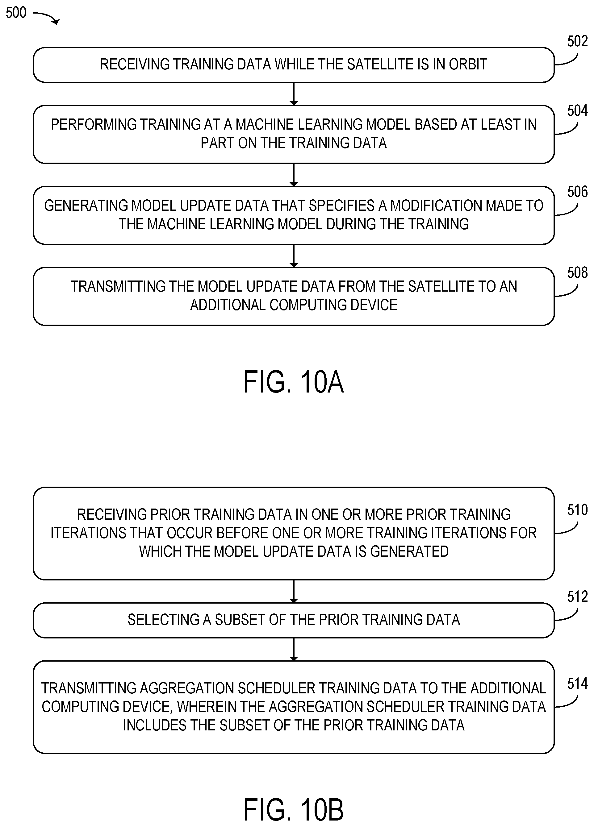 Patent US12107665 Figure 10 – Generating model update data at satellite