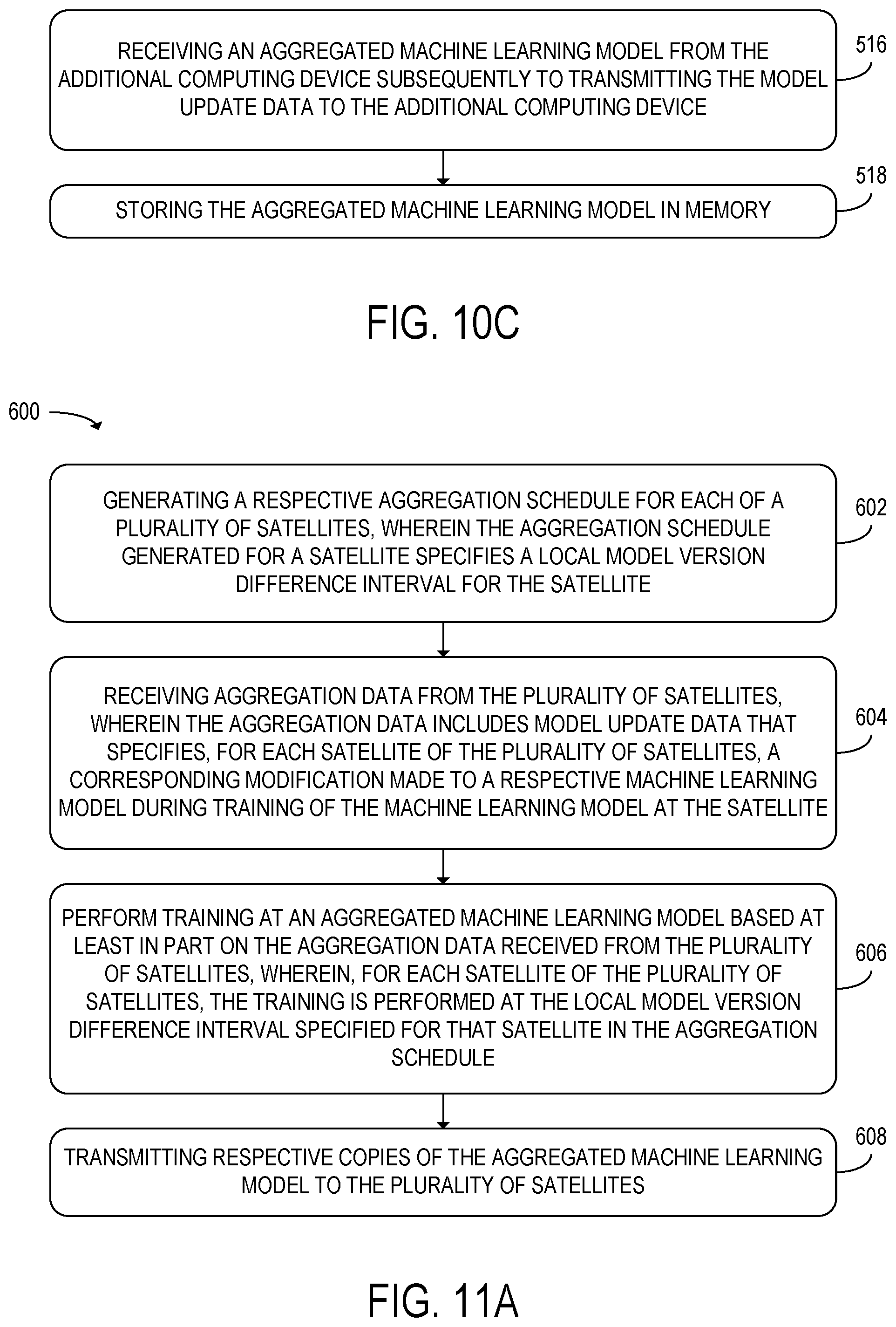 Patent US12107665 Figure 11 – Generating model update data at satellite