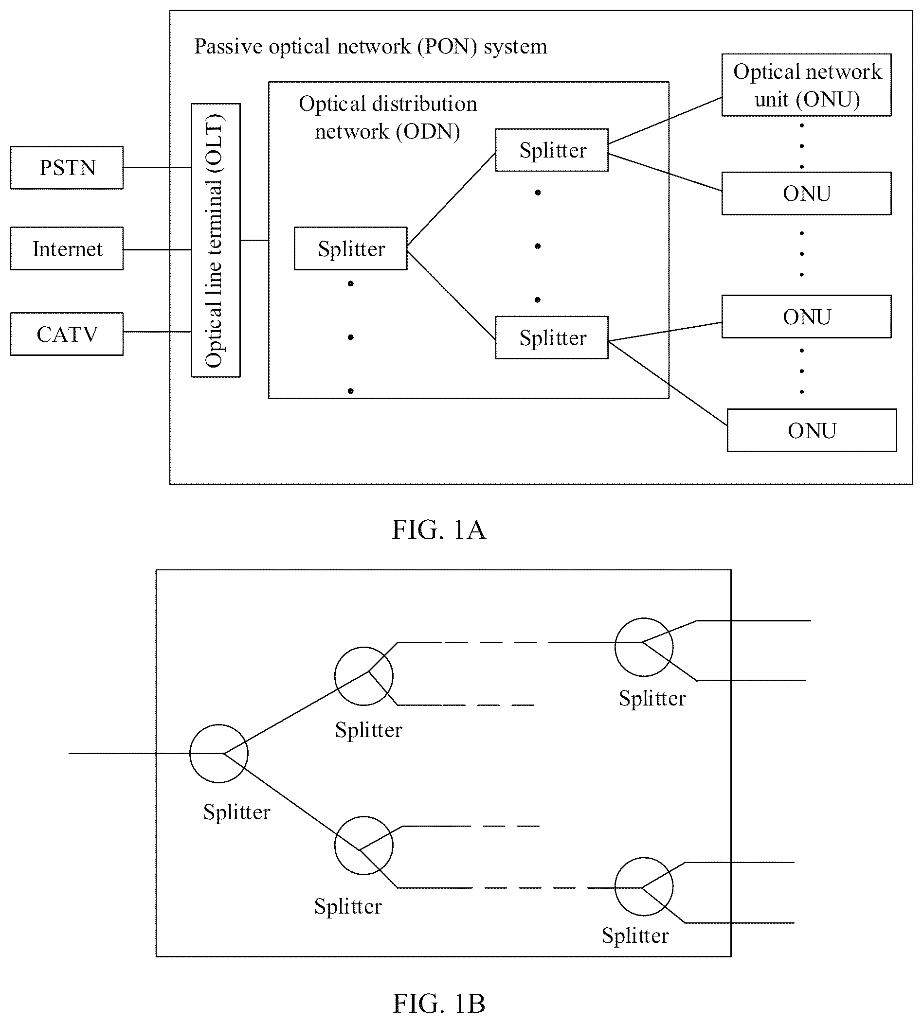 Patent US12107666 Figure 1 – Port detection method, optical network device, and passive optical network system