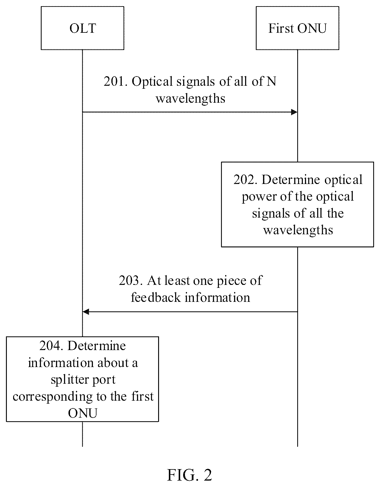 Patent US12107666 Figure 2 – Port detection method, optical network device, and passive optical network system