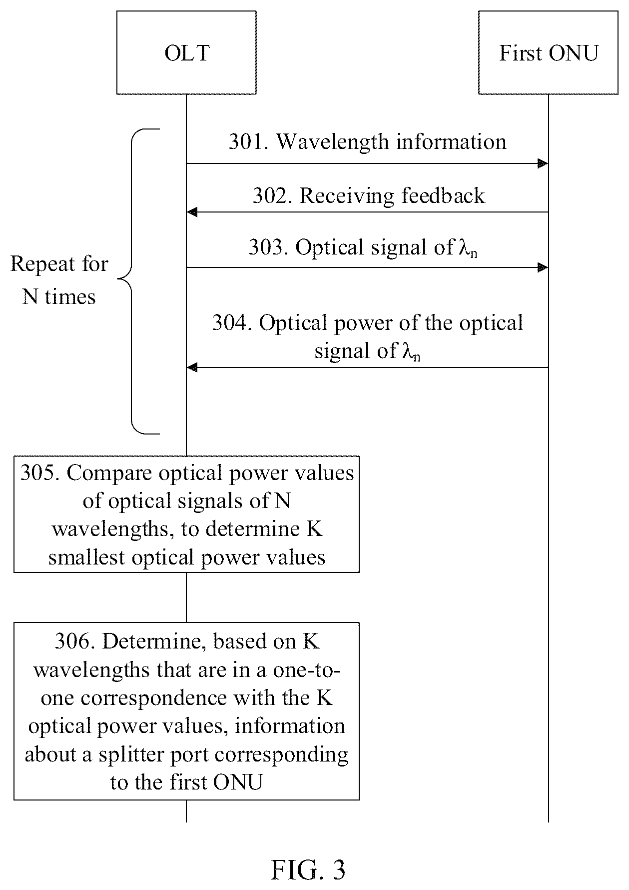 Patent US12107666 Figure 3 – Port detection method, optical network device, and passive optical network system