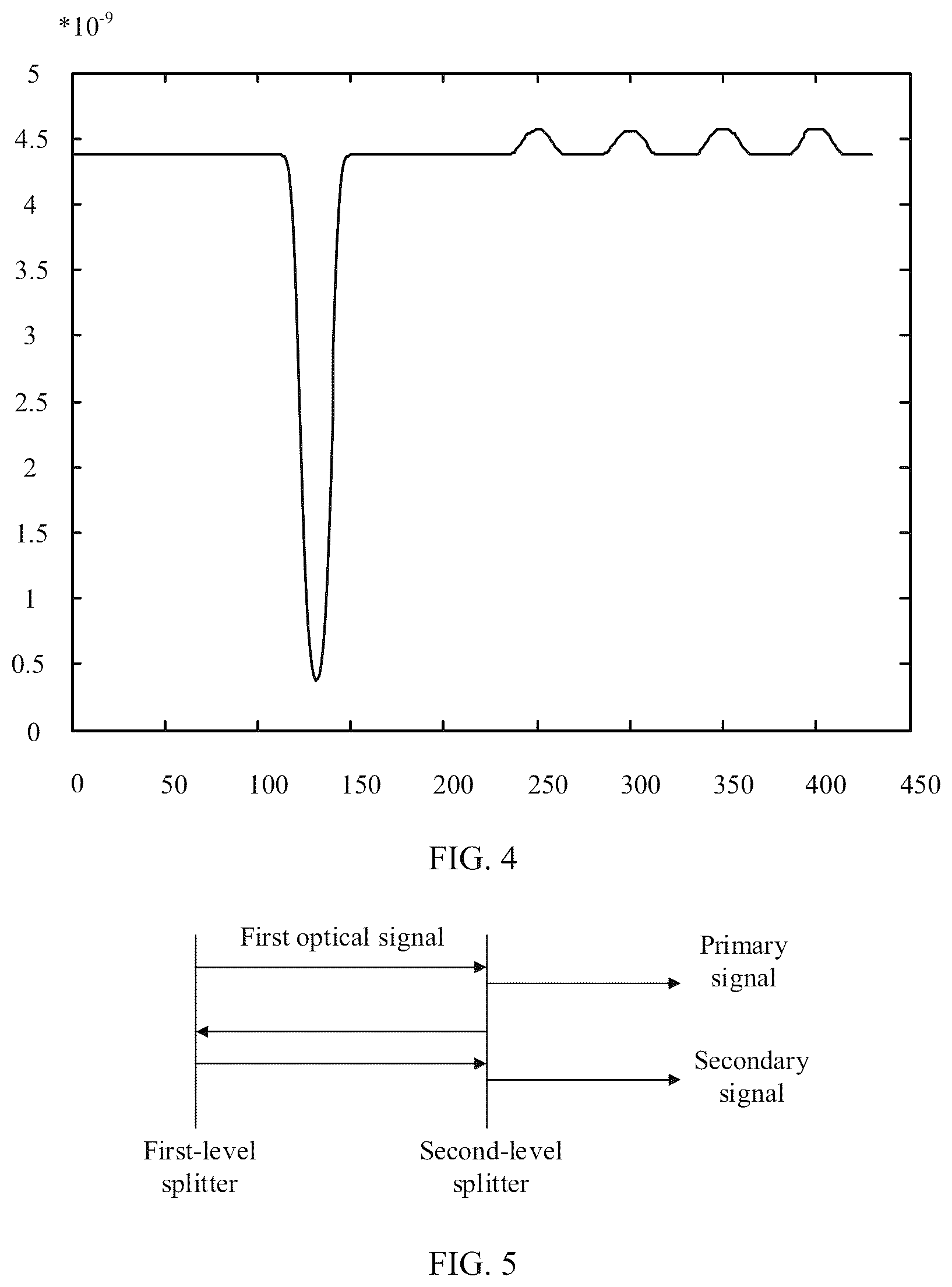 Patent US12107666 Figure 4 – Port detection method, optical network device, and passive optical network system